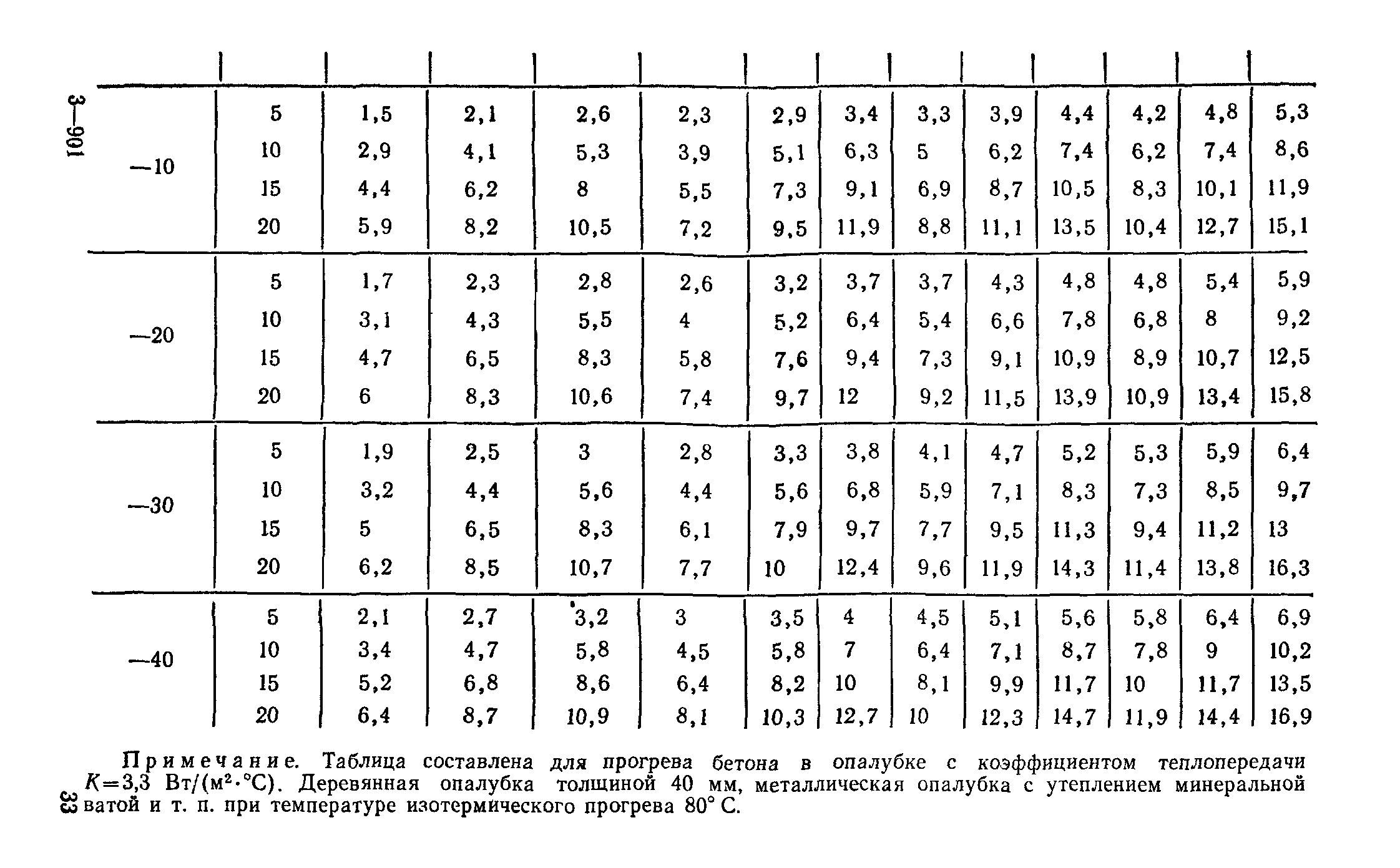 Руководство 