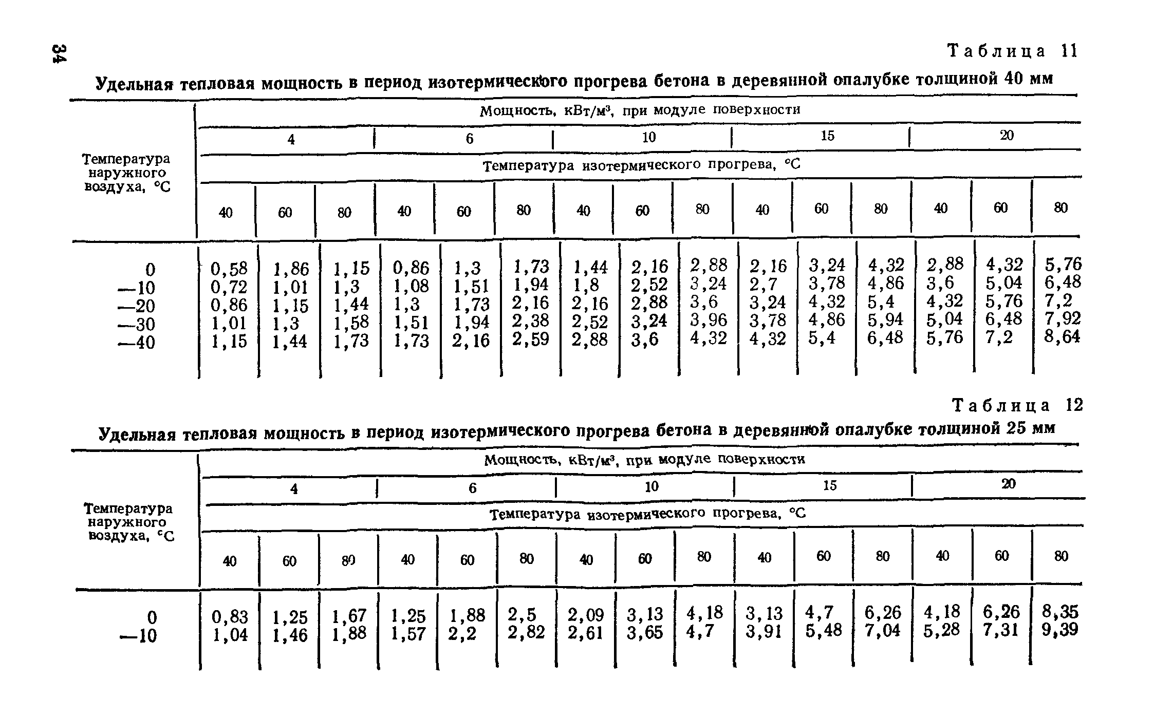 Руководство 