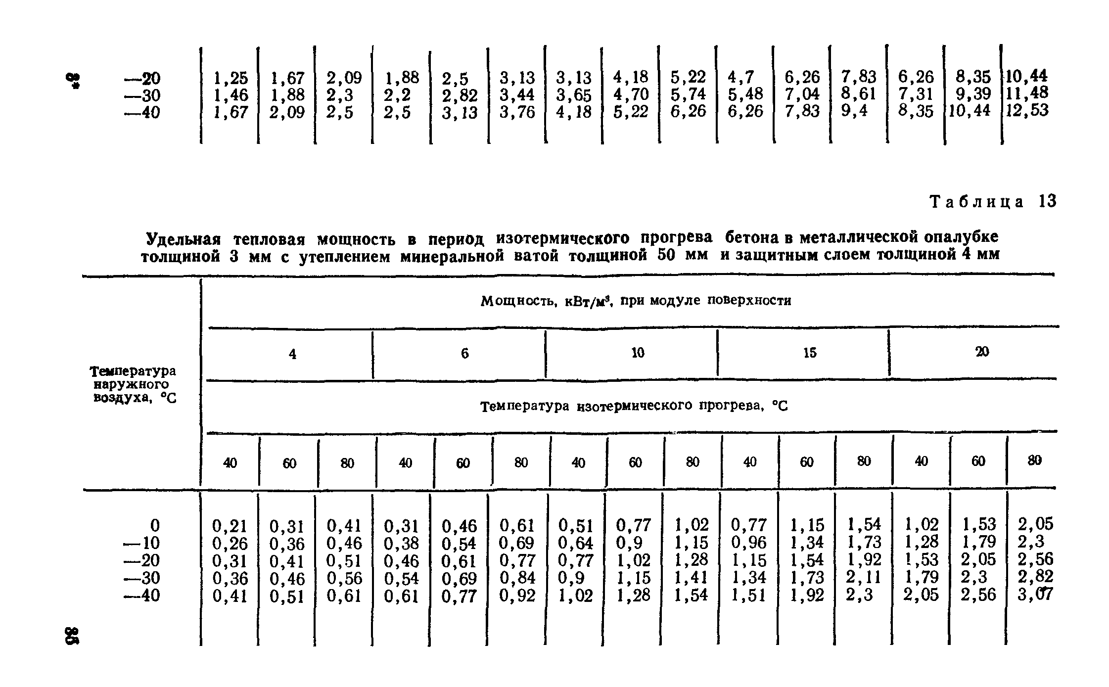 Руководство 