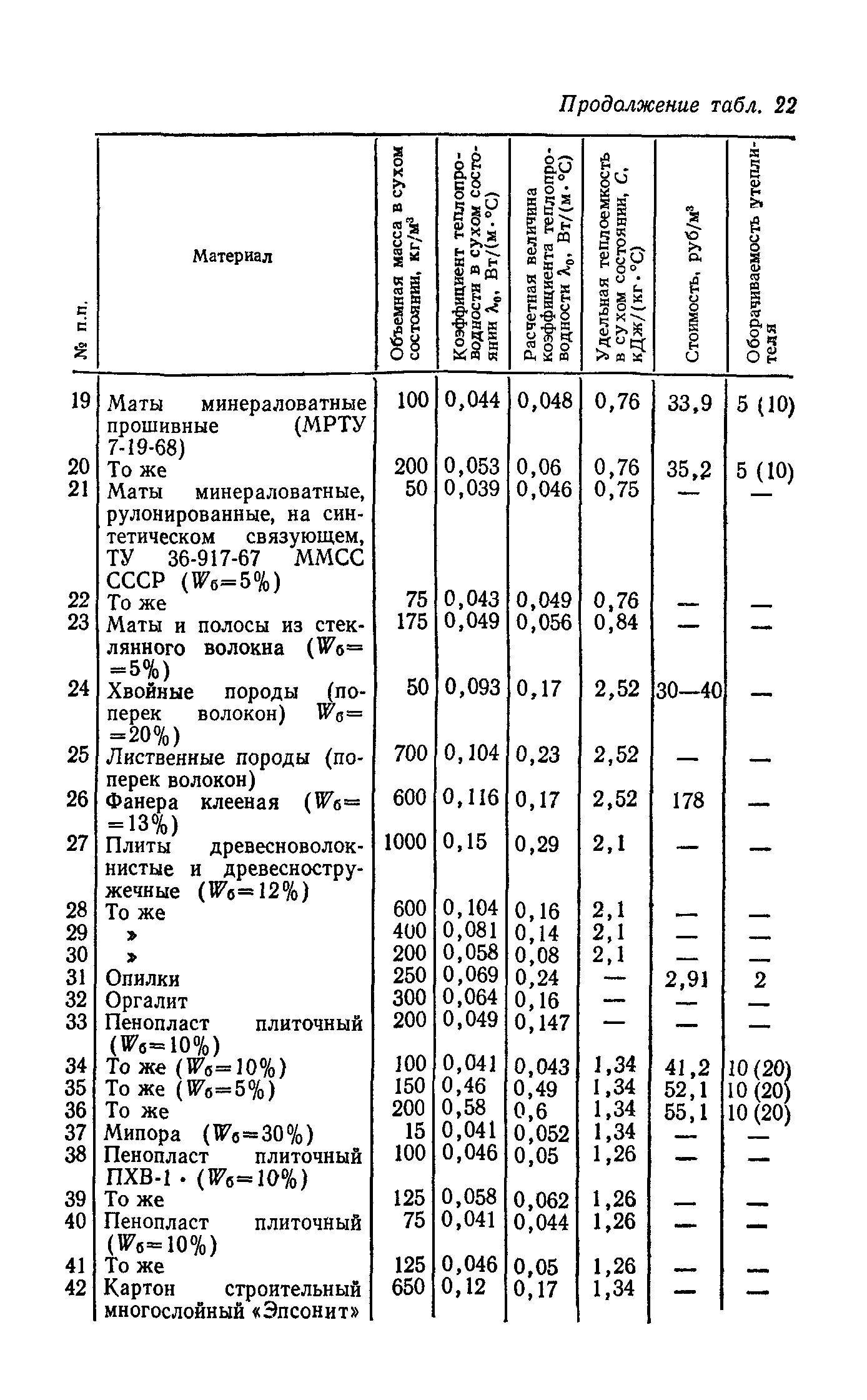 Руководство 