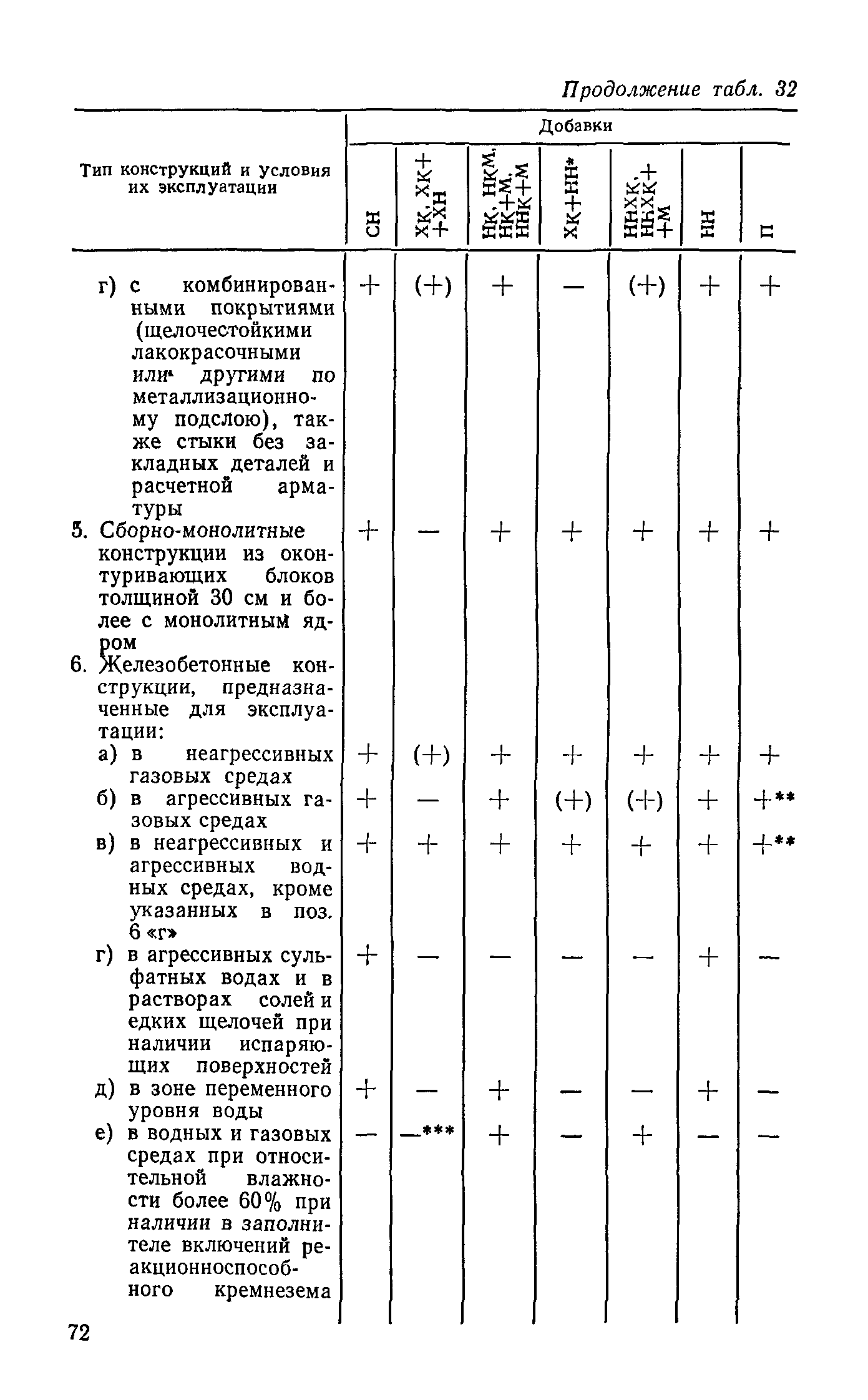 Руководство 