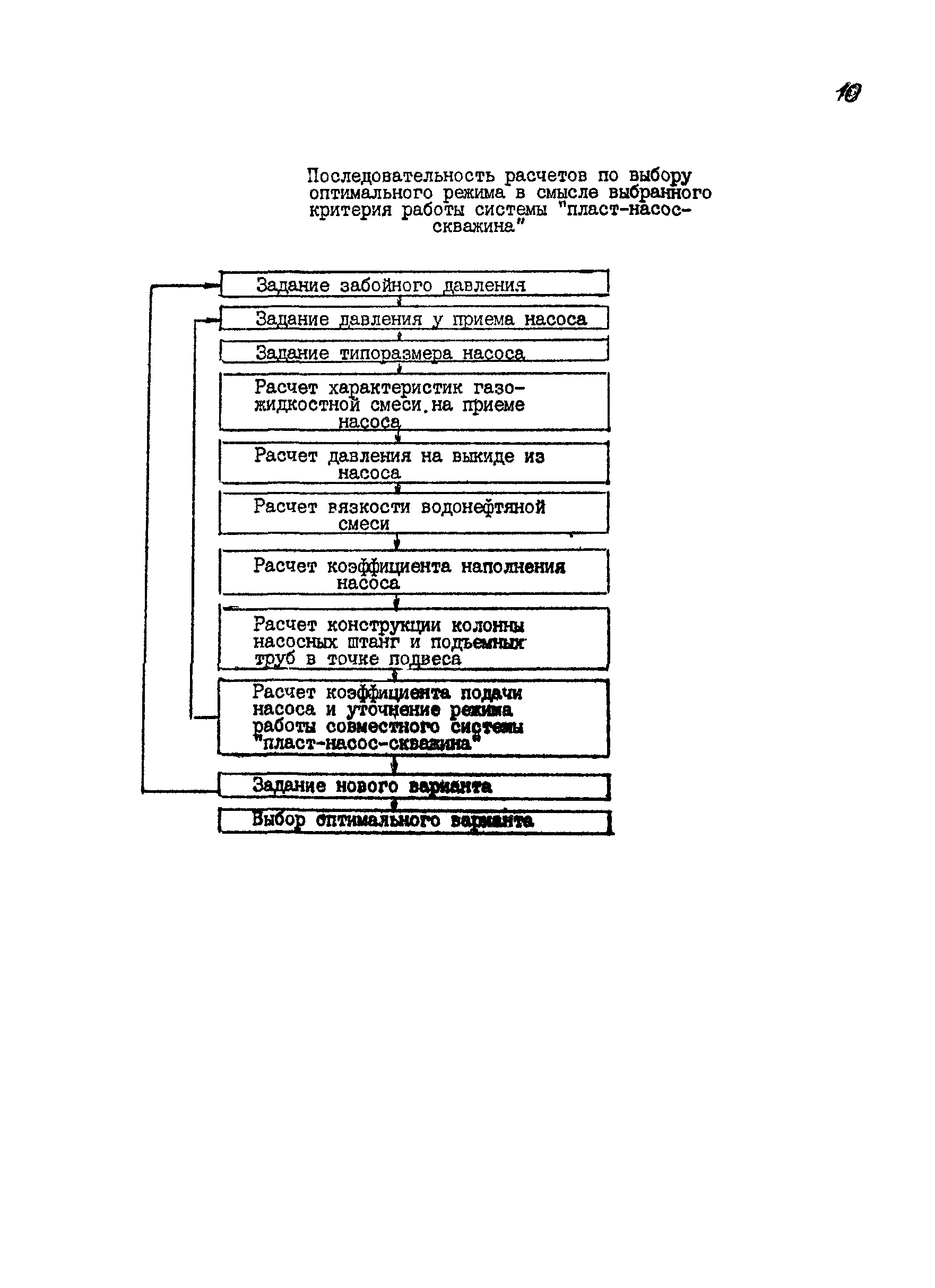 РД 39-1-1234-84