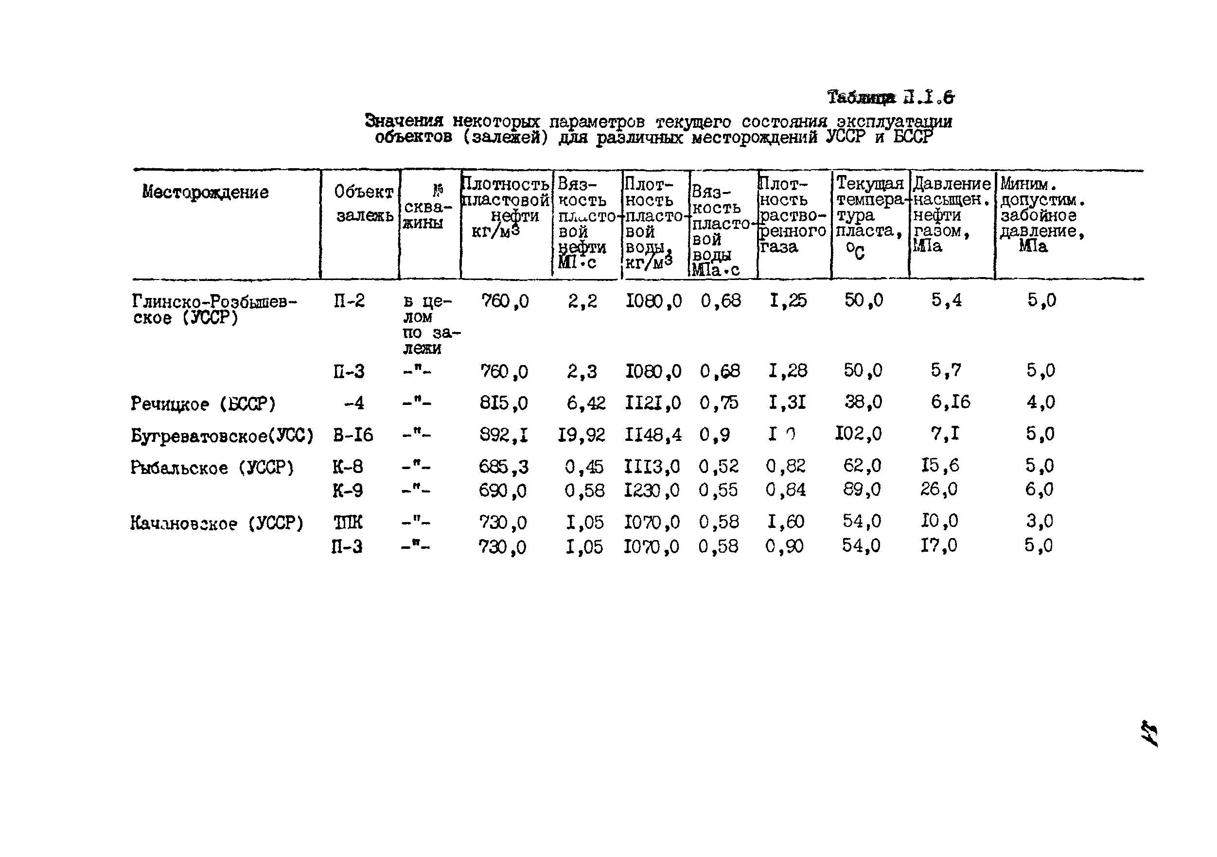 РД 39-1-1234-84