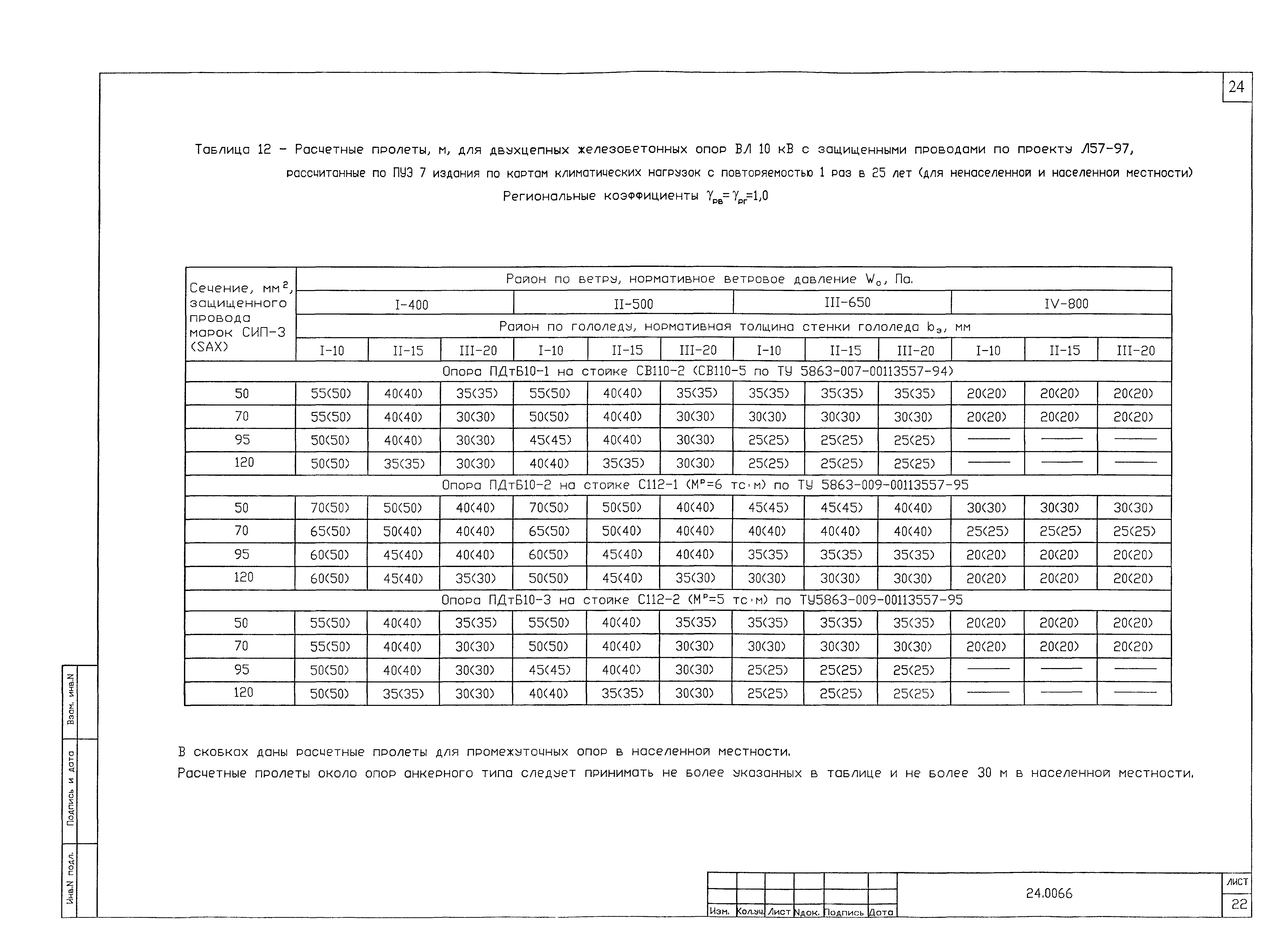 Шифр 24.0066