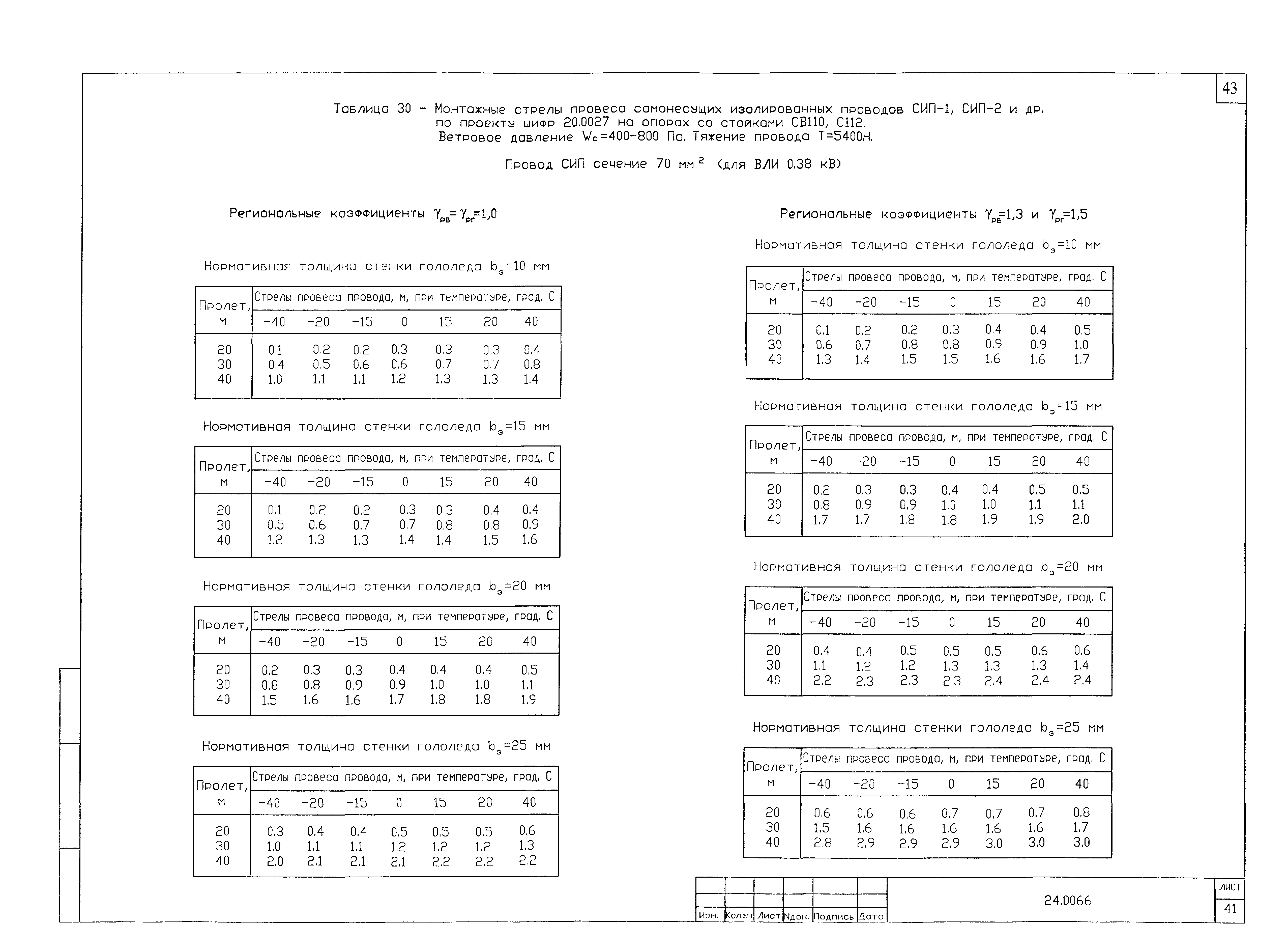 Шифр 24.0066