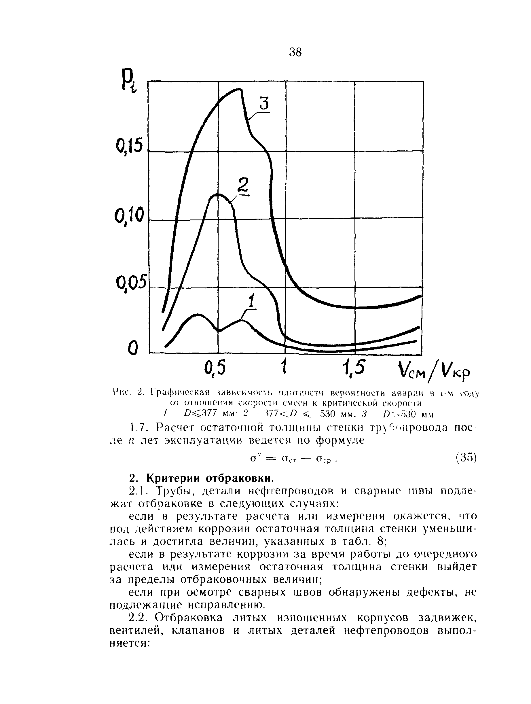 РД 39-0147323-339-89-Р