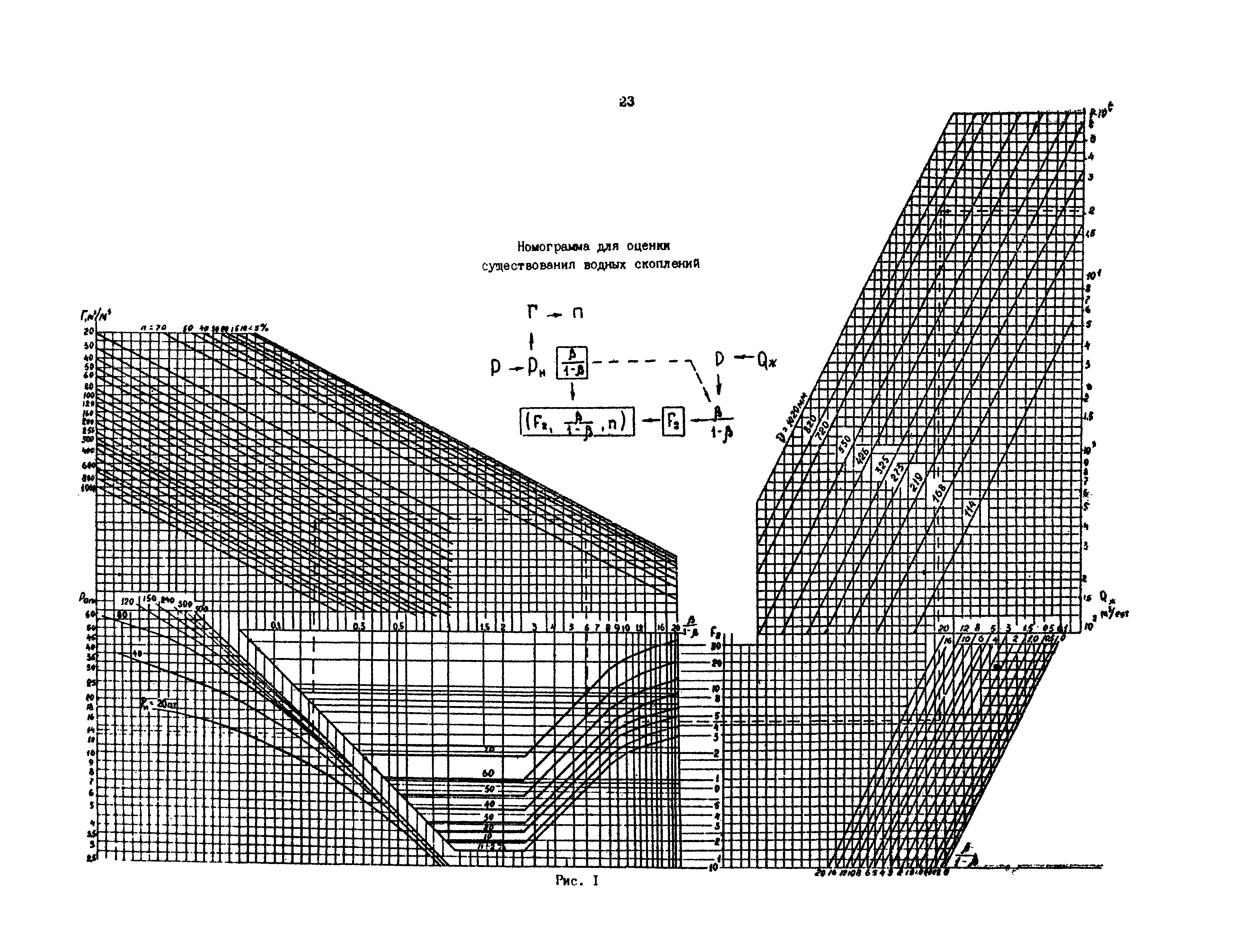 РД 39-0147103-362-86