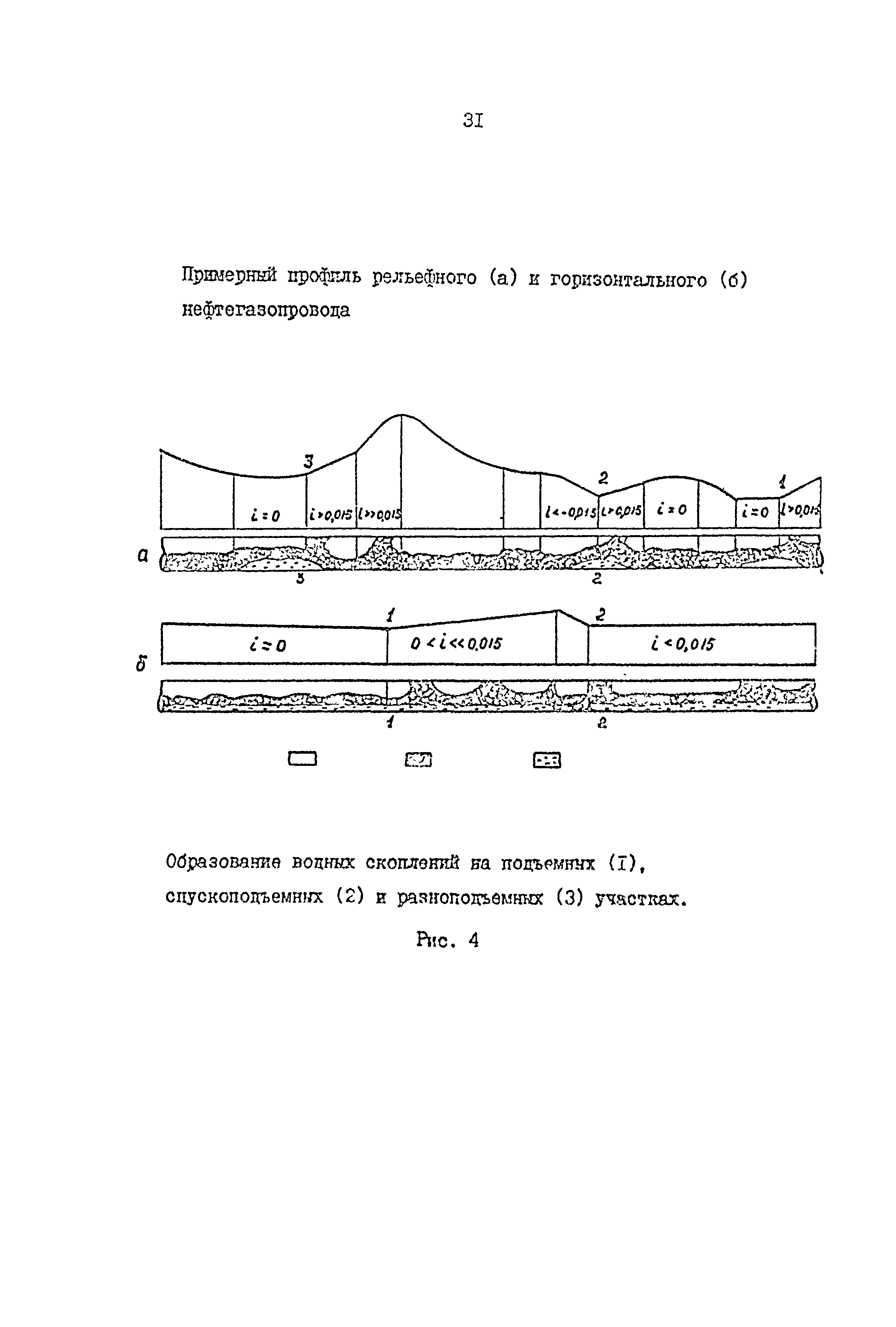 РД 39-0147103-362-86