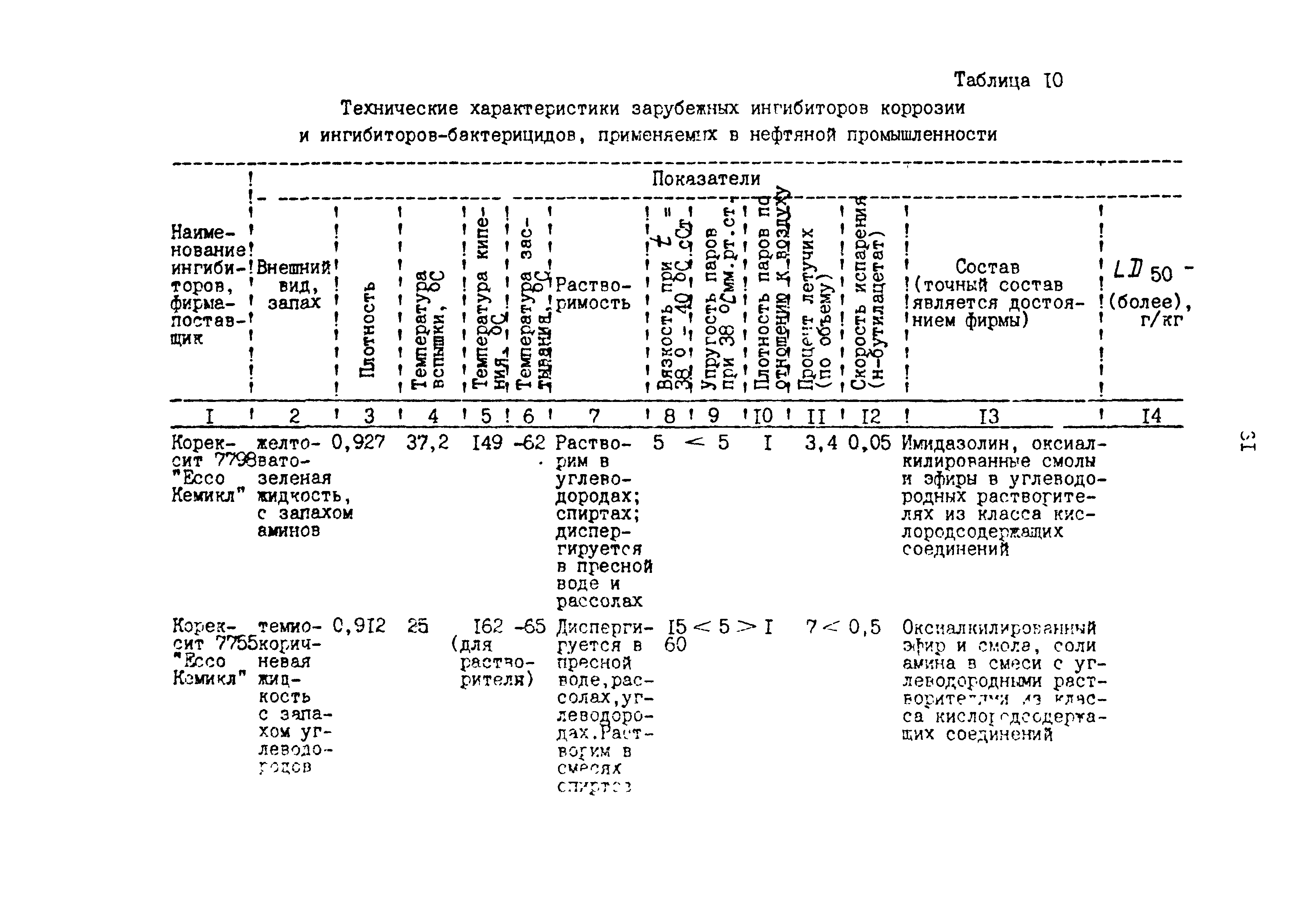 РД 39-0147103-362-86