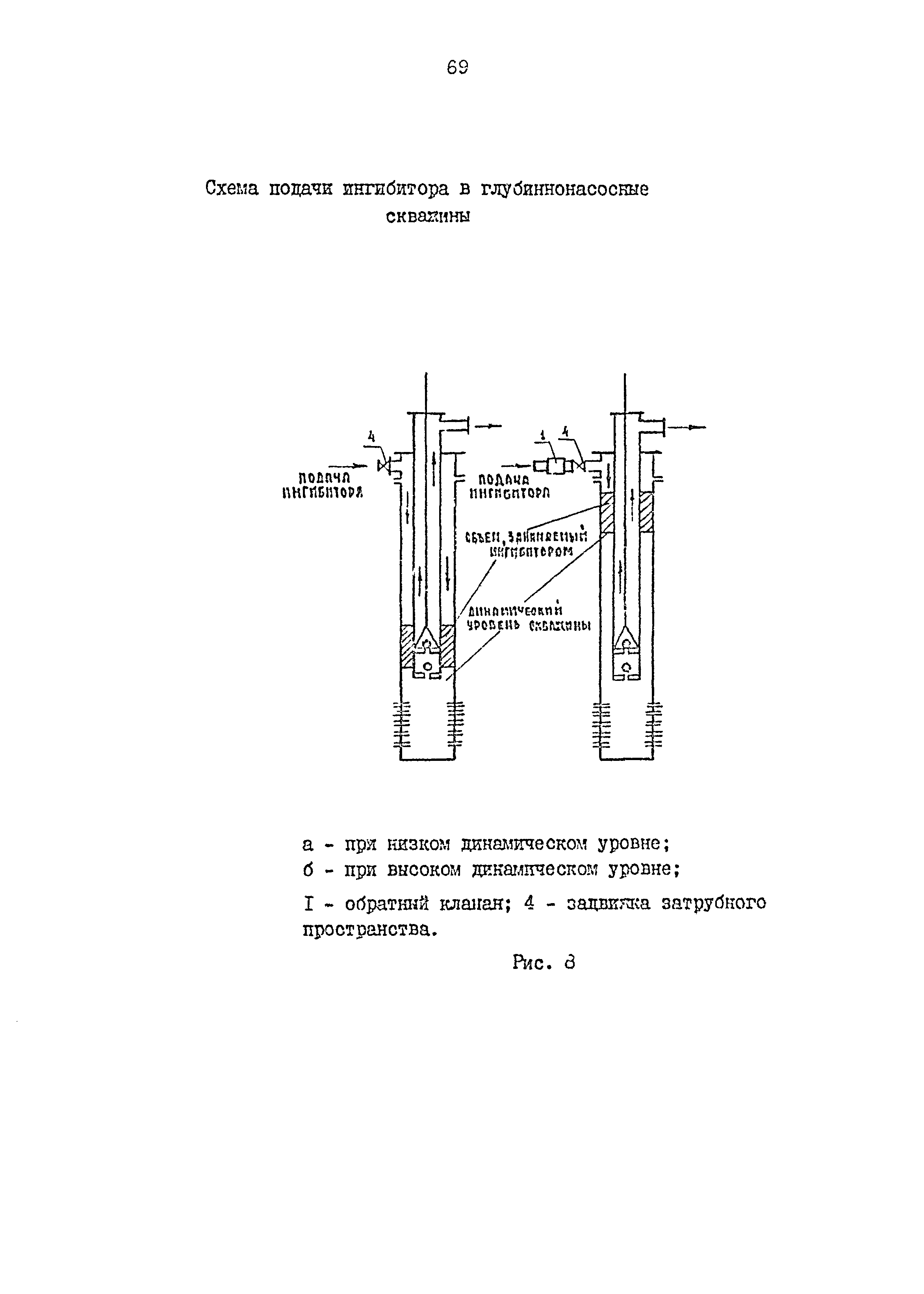 РД 39-0147103-362-86