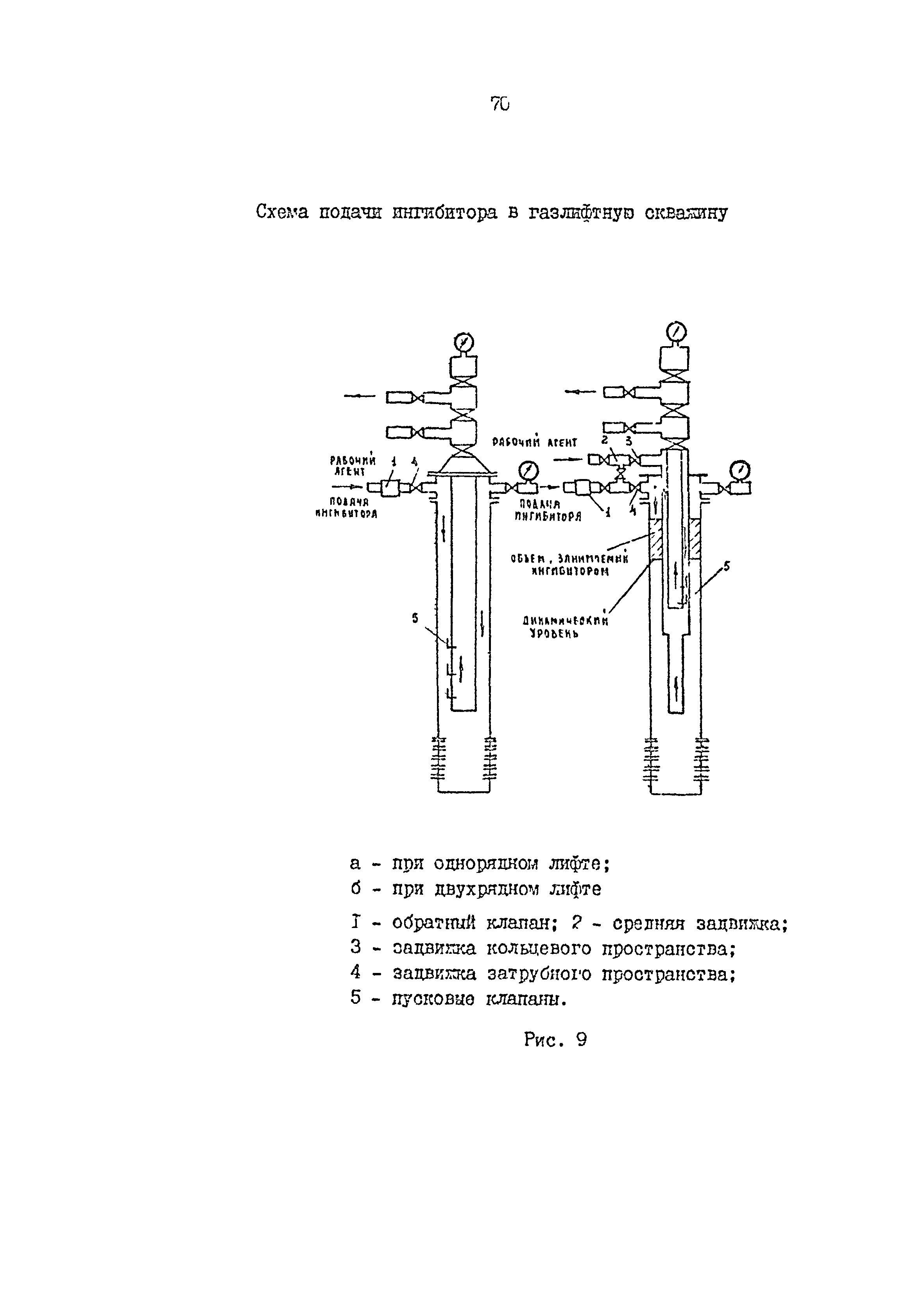 РД 39-0147103-362-86