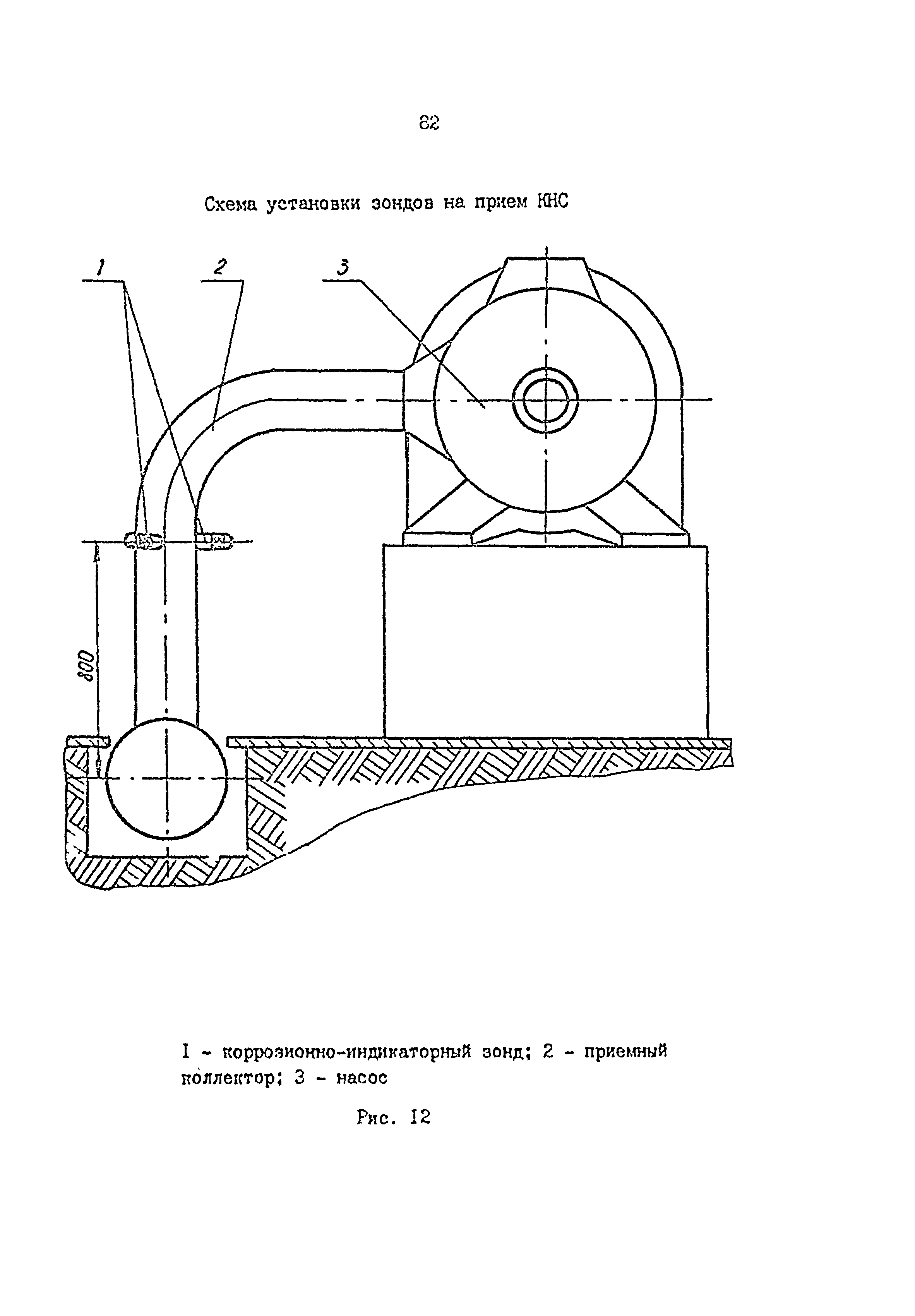 РД 39-0147103-362-86