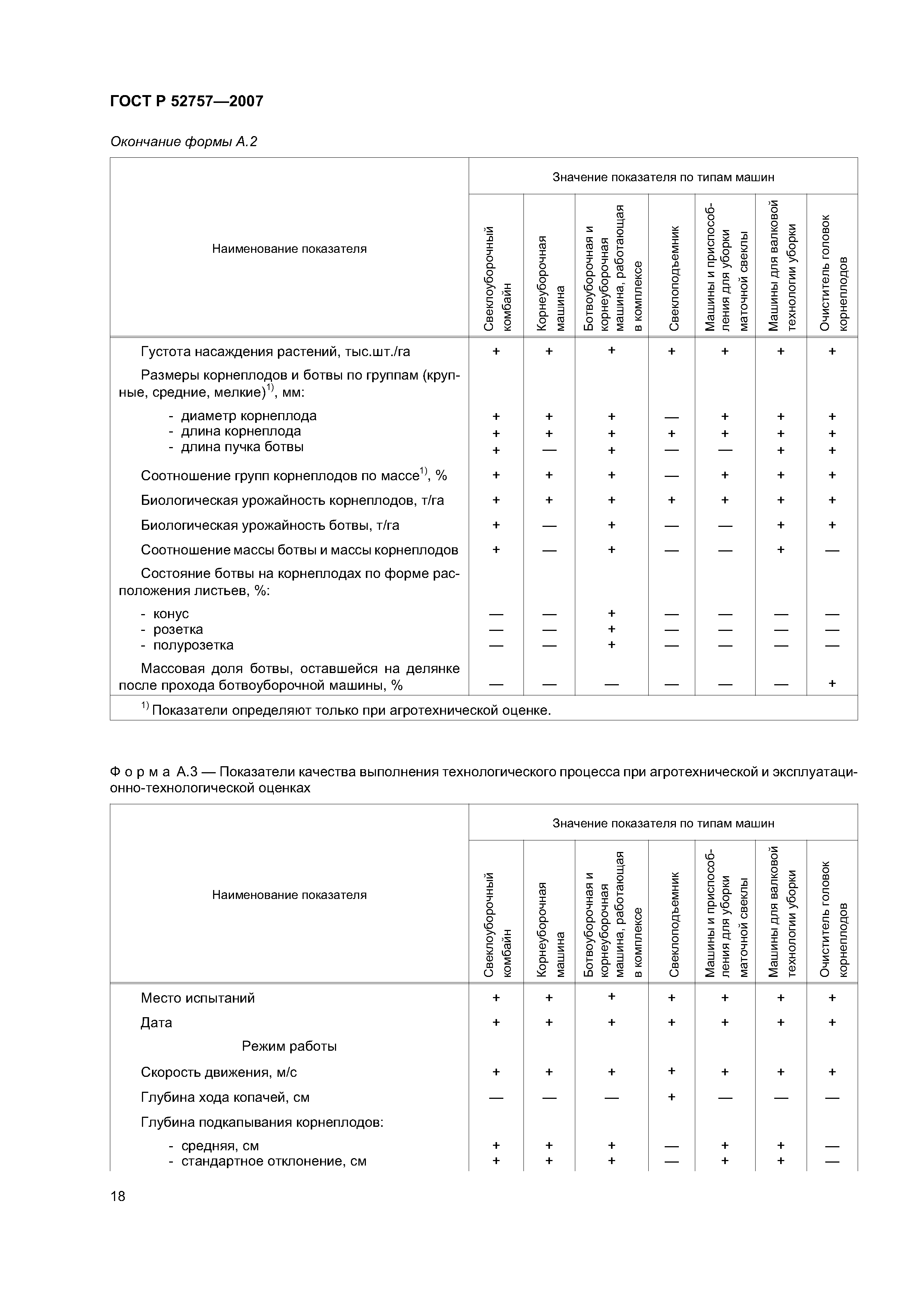 ГОСТ Р 52757-2007