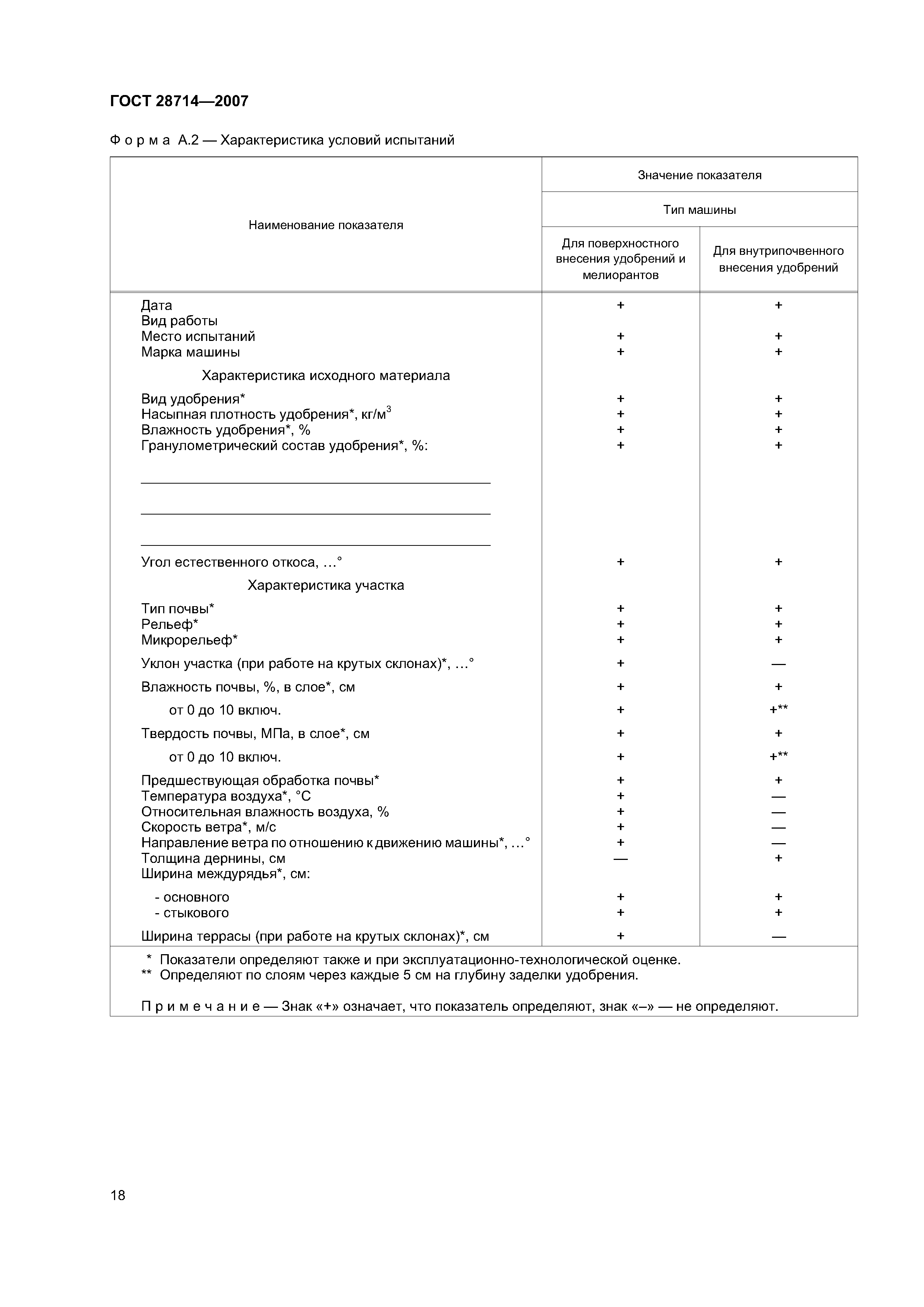 ГОСТ 28714-2007