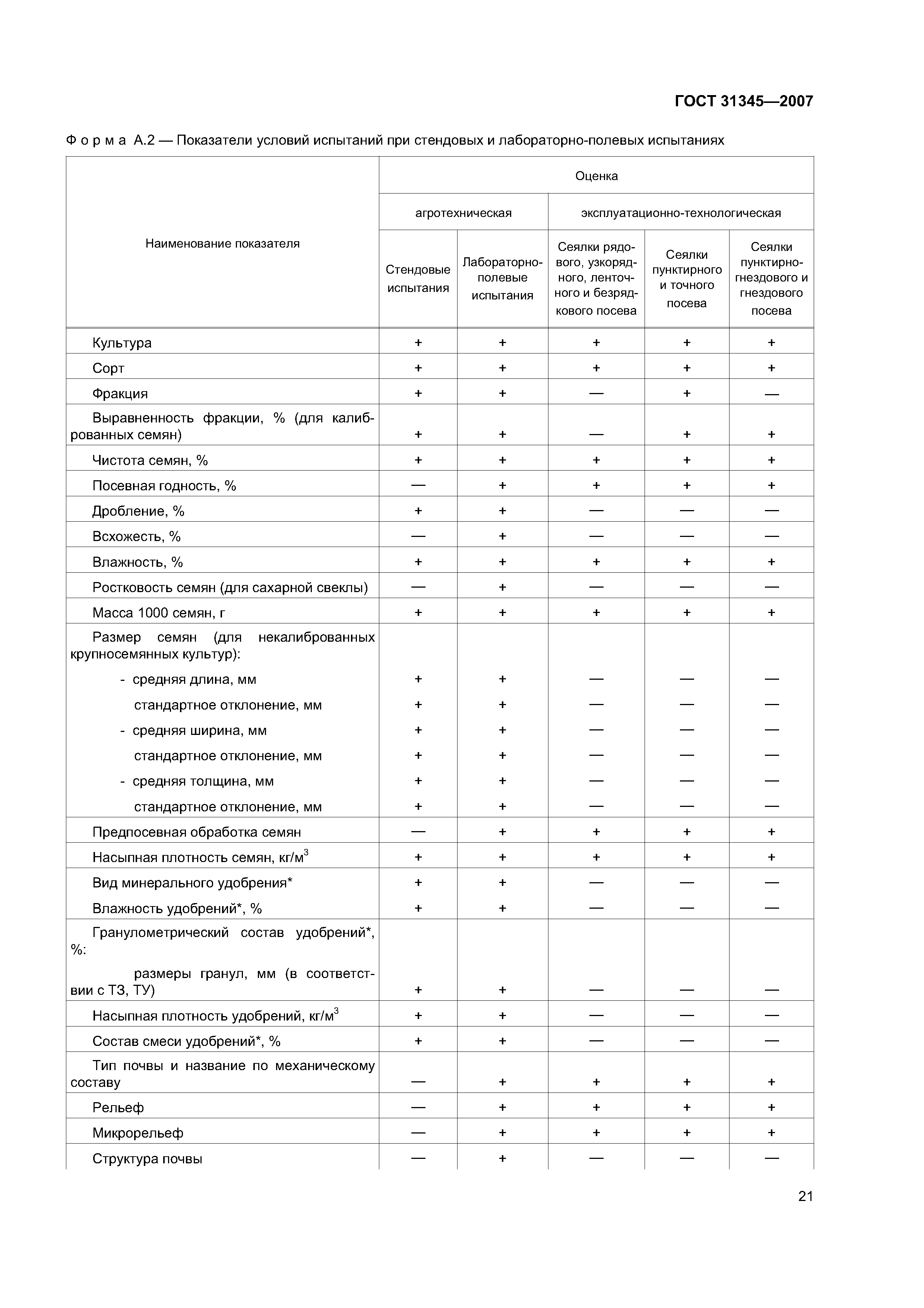 ГОСТ 31345-2007