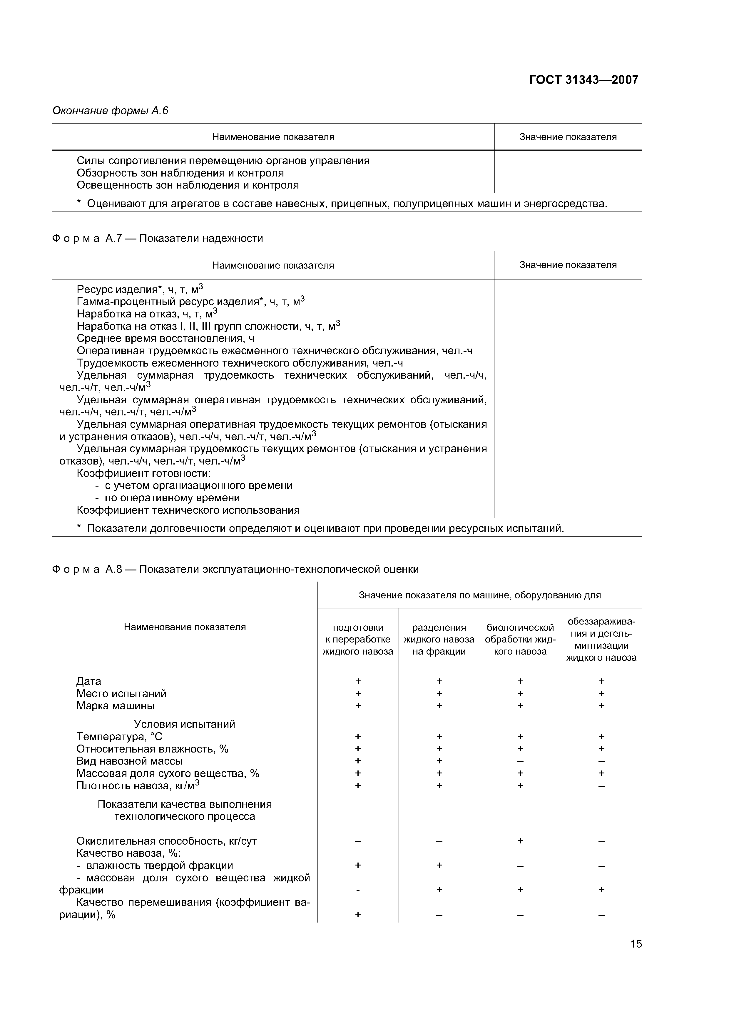 ГОСТ 31343-2007