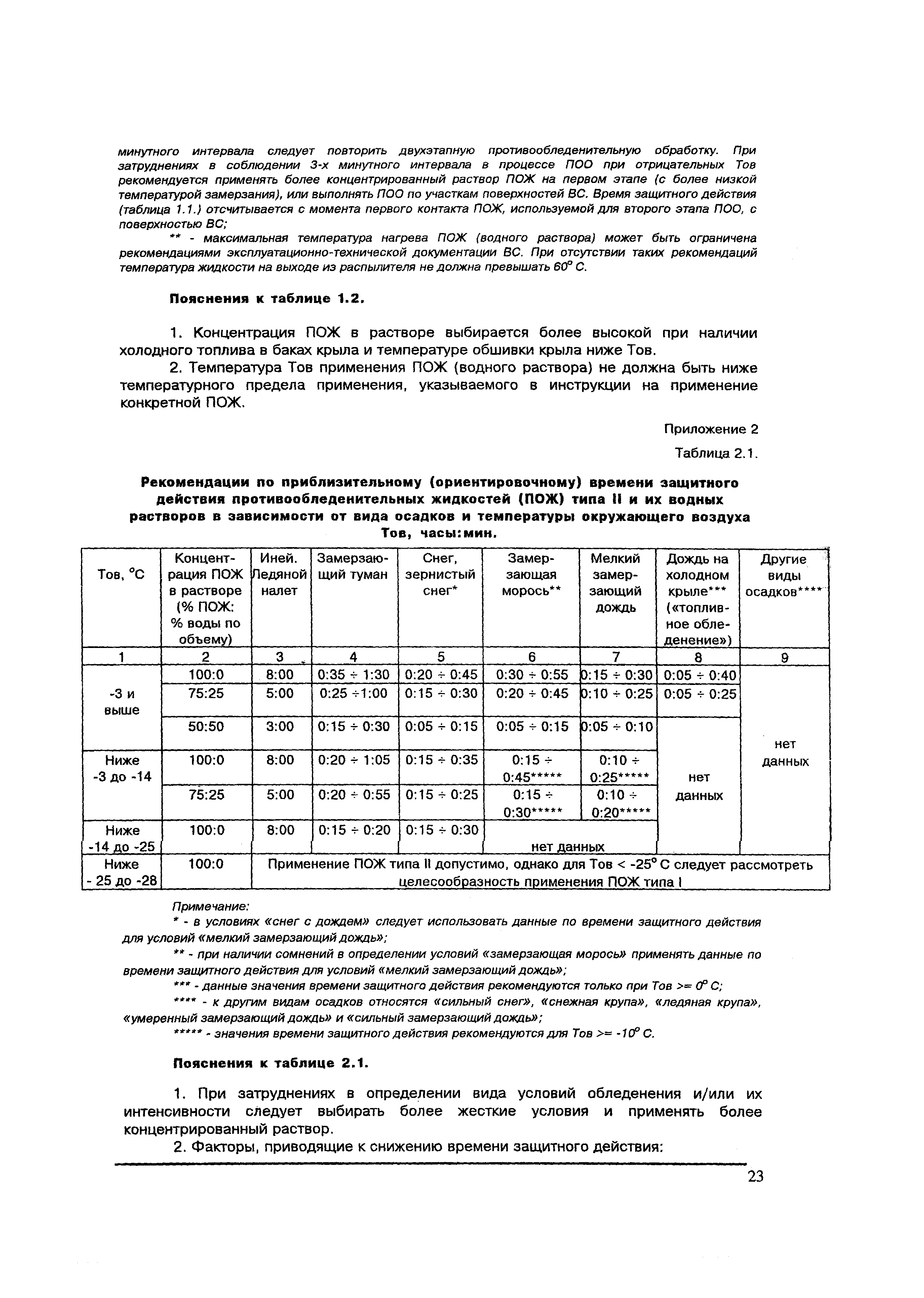 Письмо 5.9-644ГА