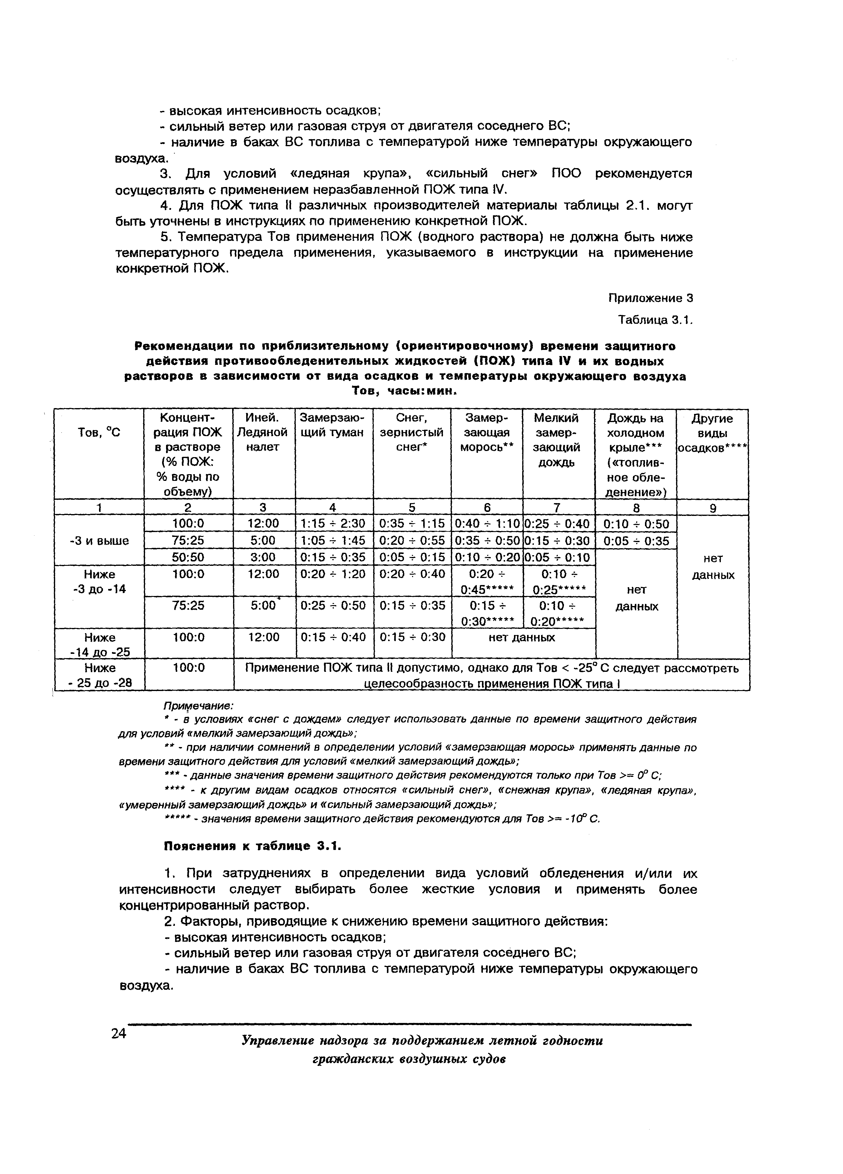 Письмо 5.9-644ГА