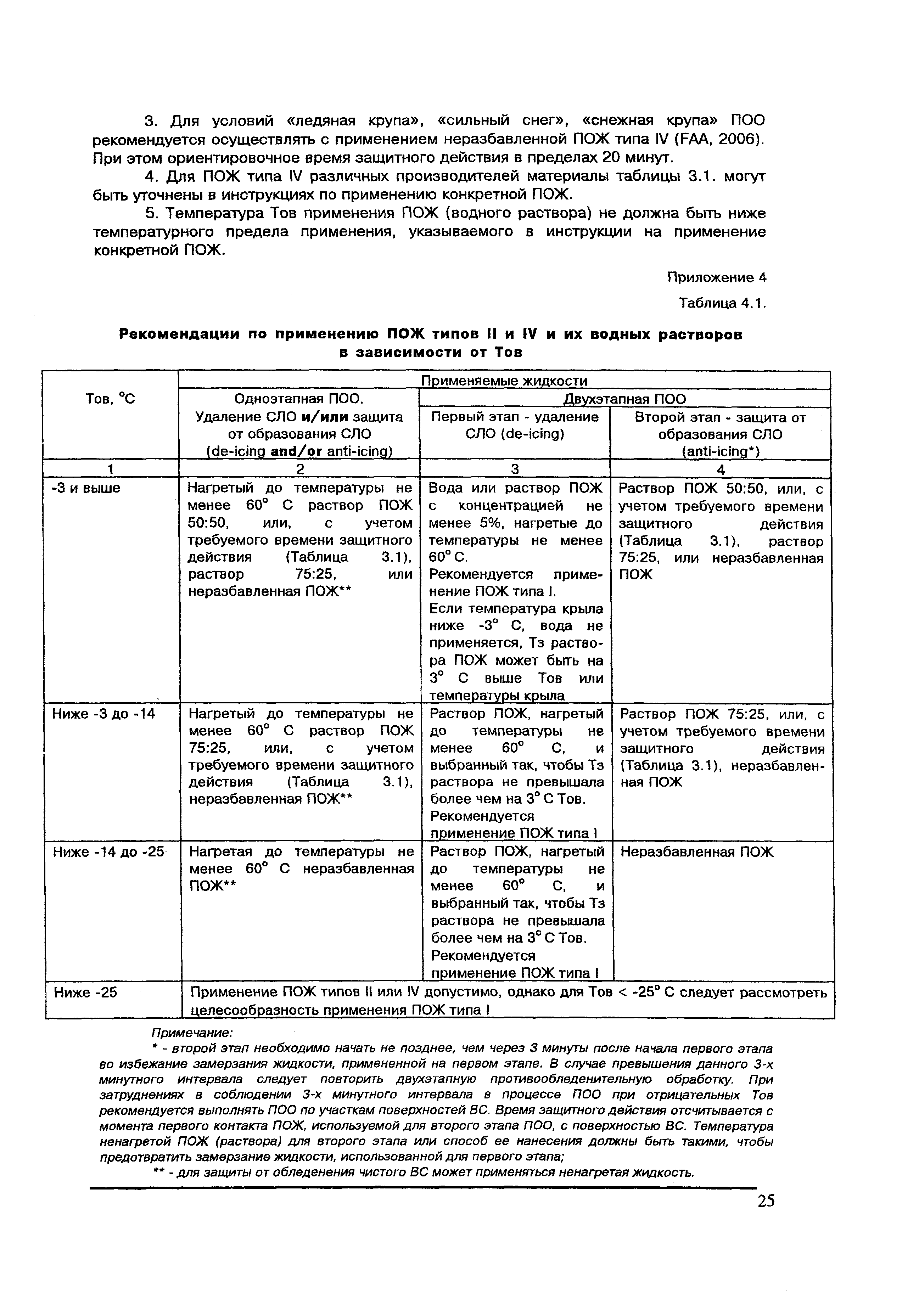 Письмо 5.9-644ГА