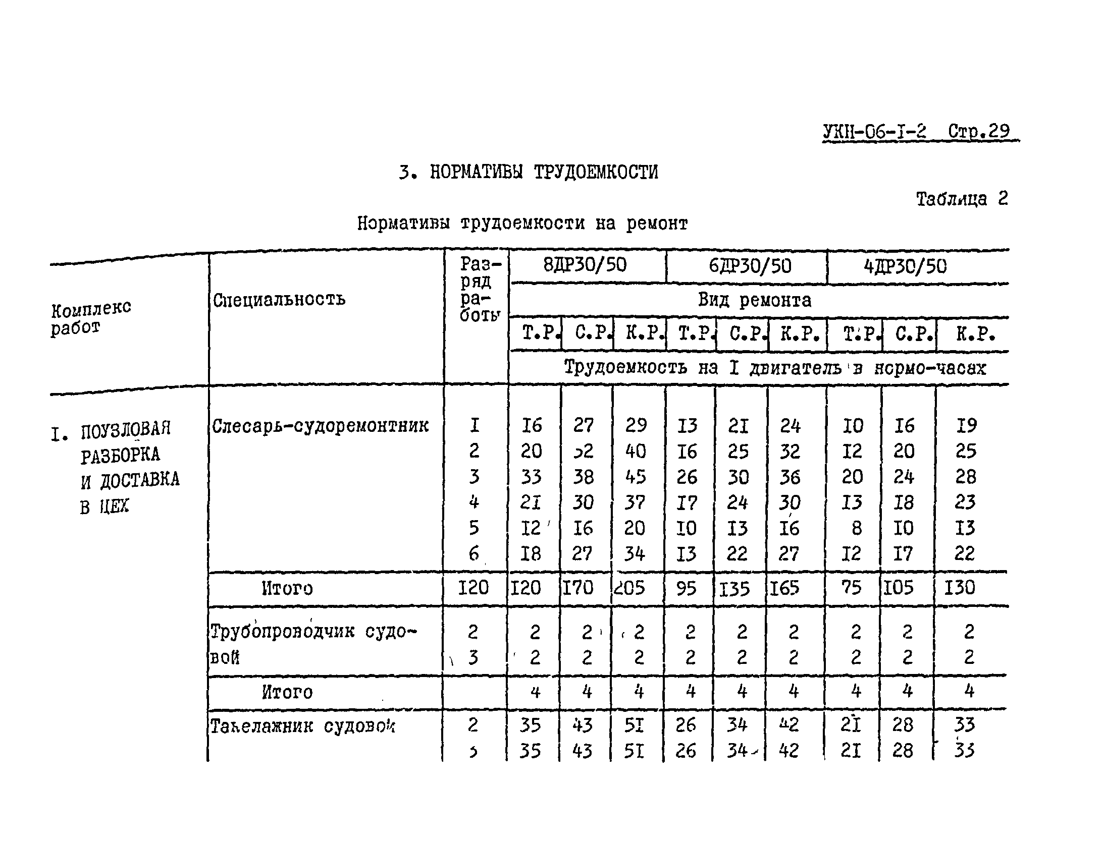 УКН 06-1-2