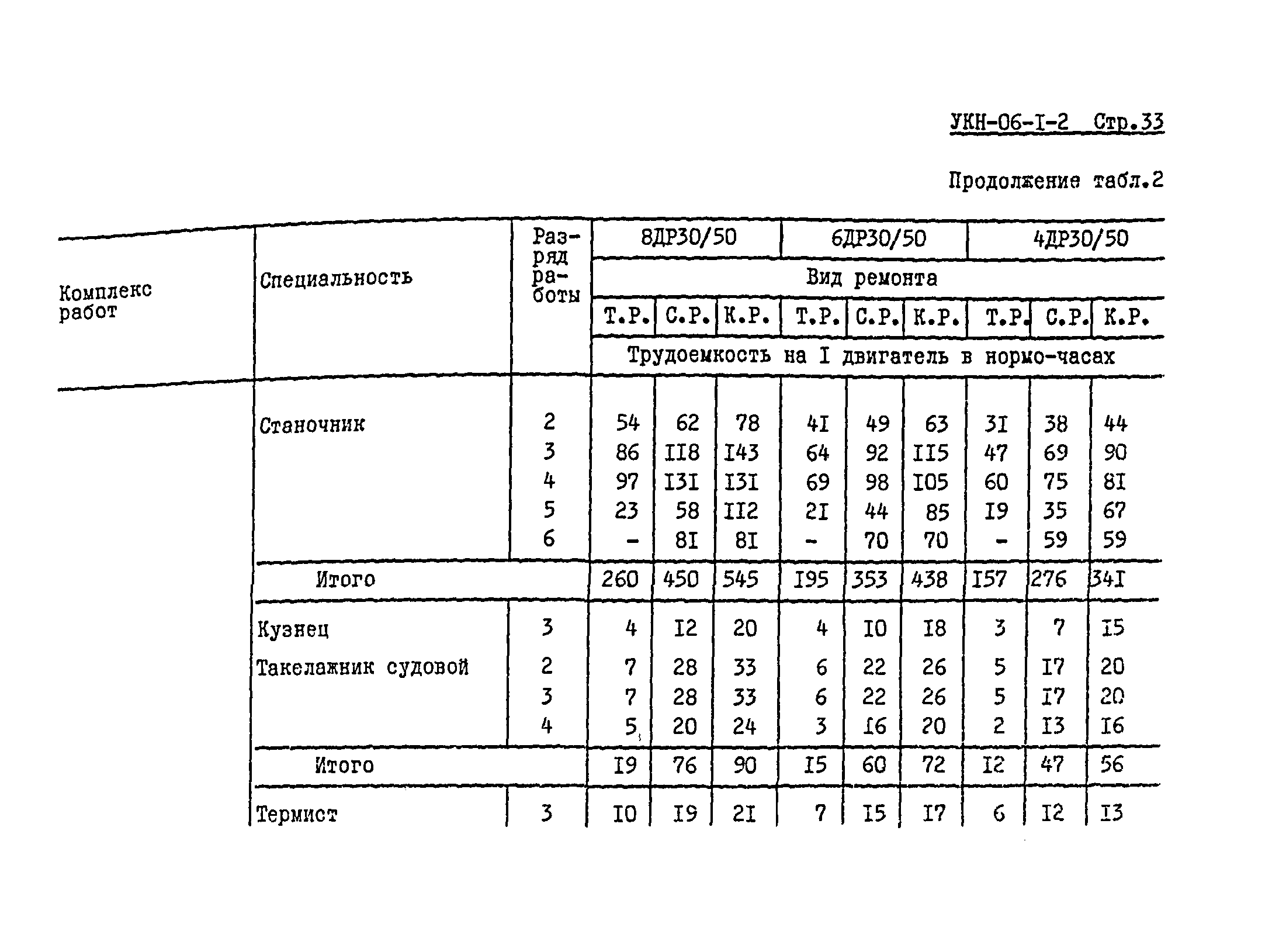 УКН 06-1-2