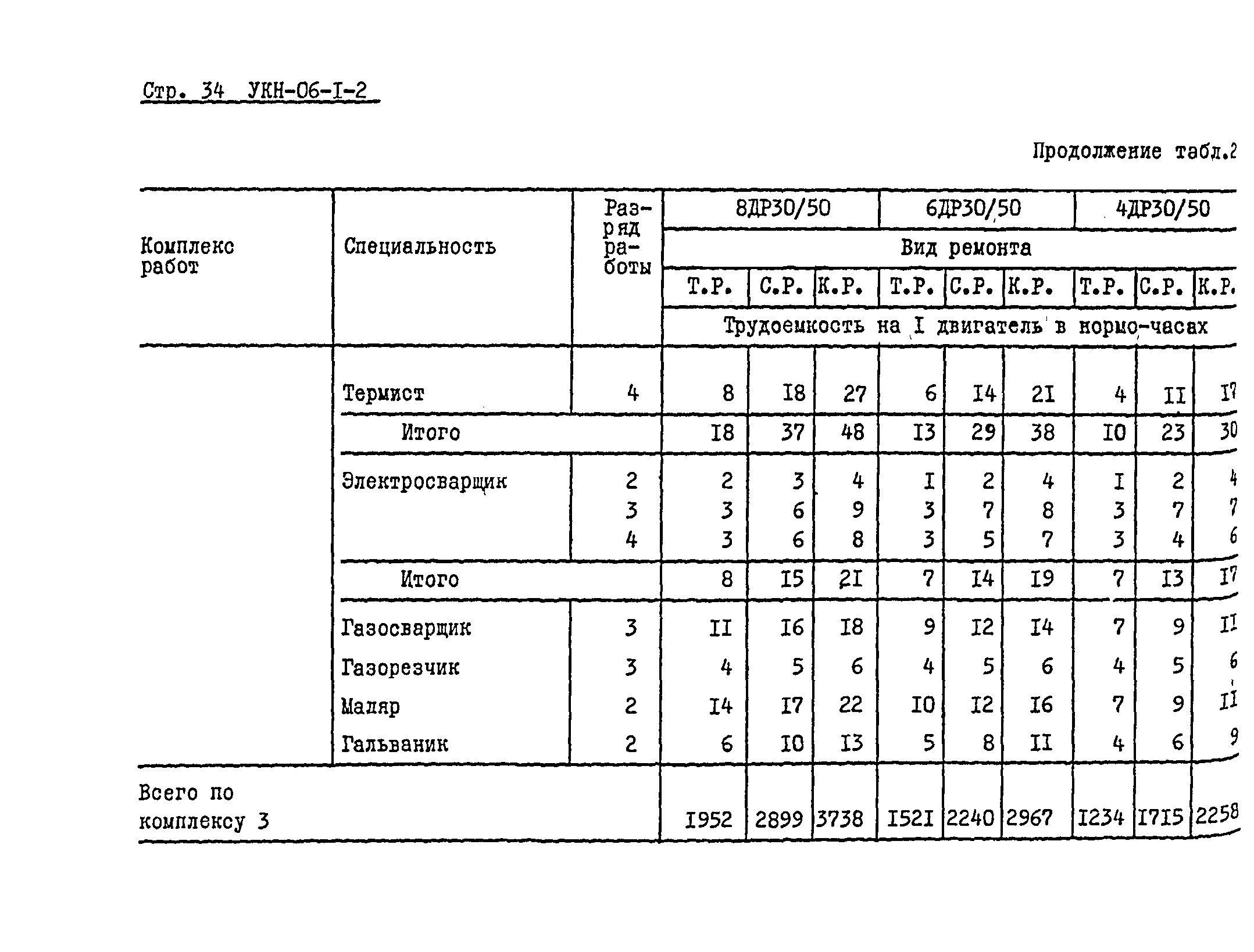 УКН 06-1-2