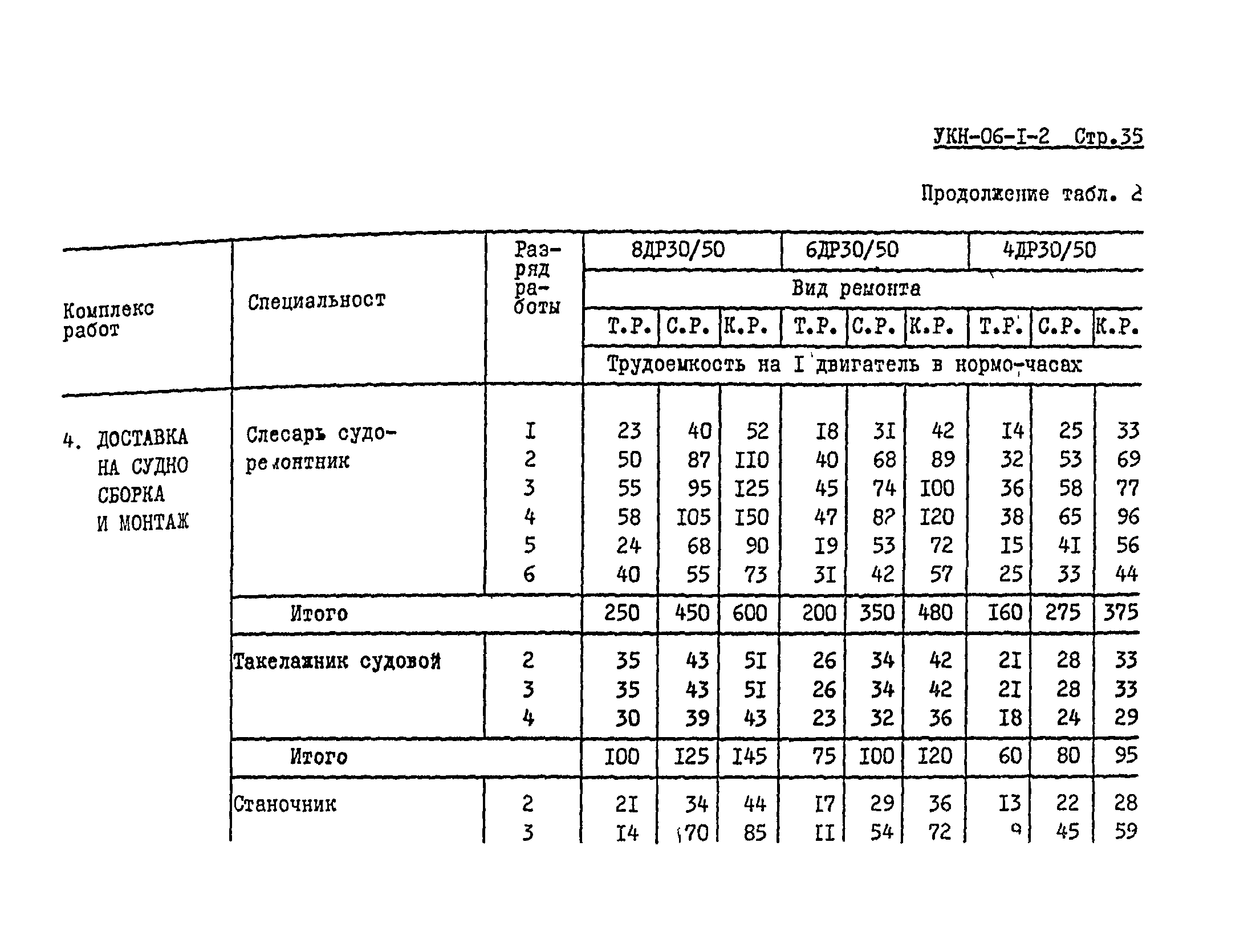 УКН 06-1-2