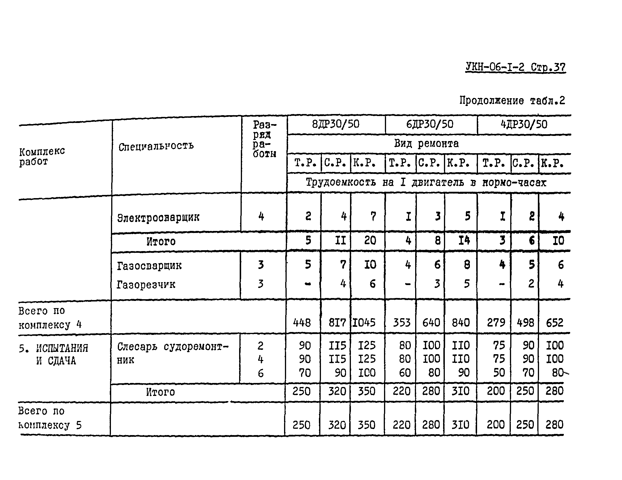 УКН 06-1-2