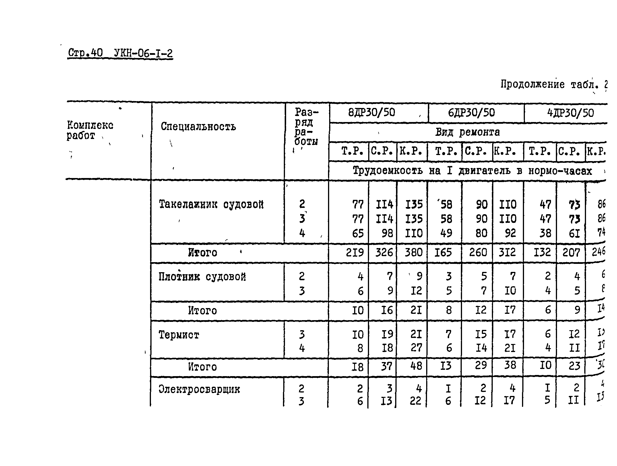 УКН 06-1-2