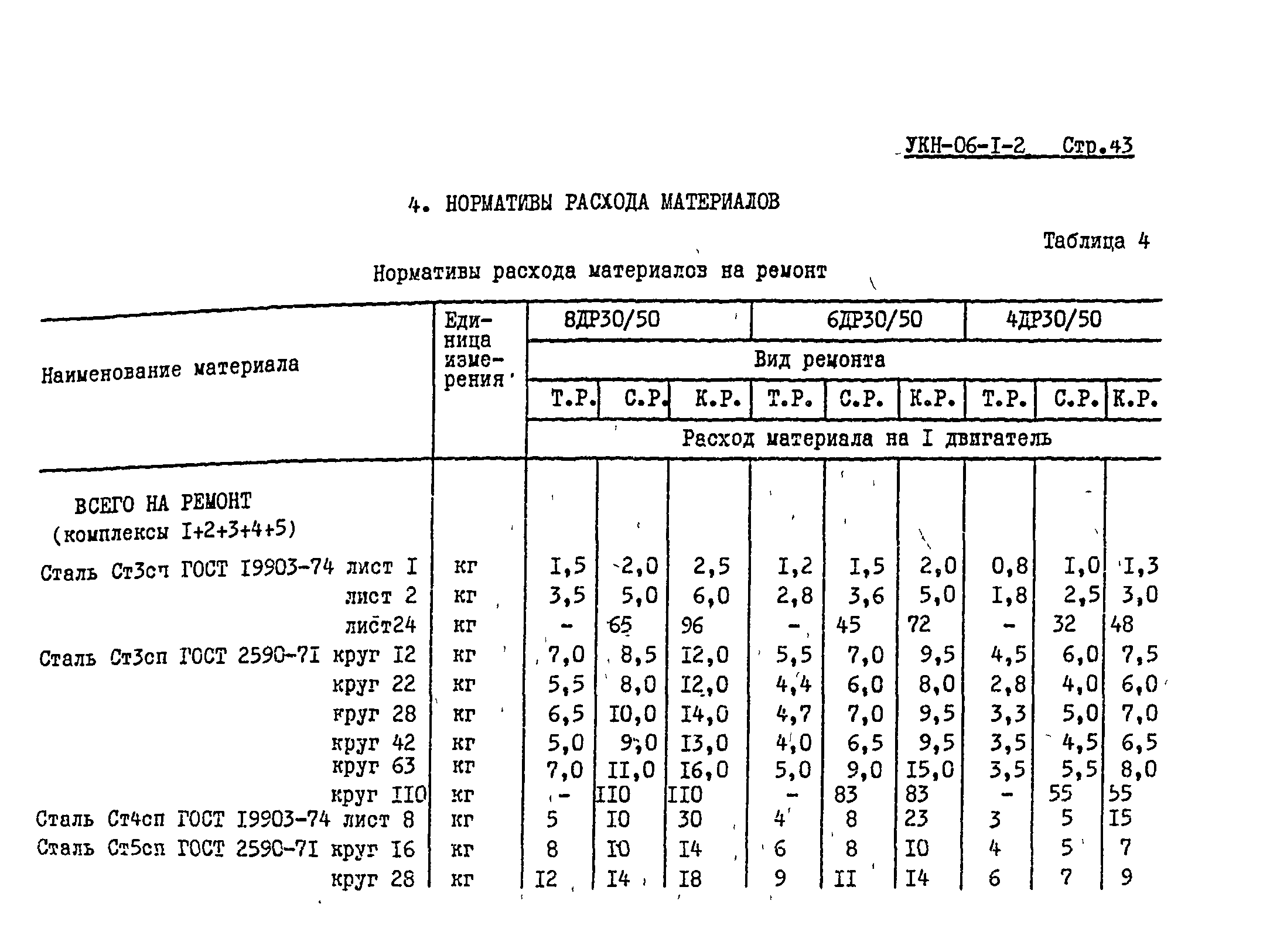 УКН 06-1-2