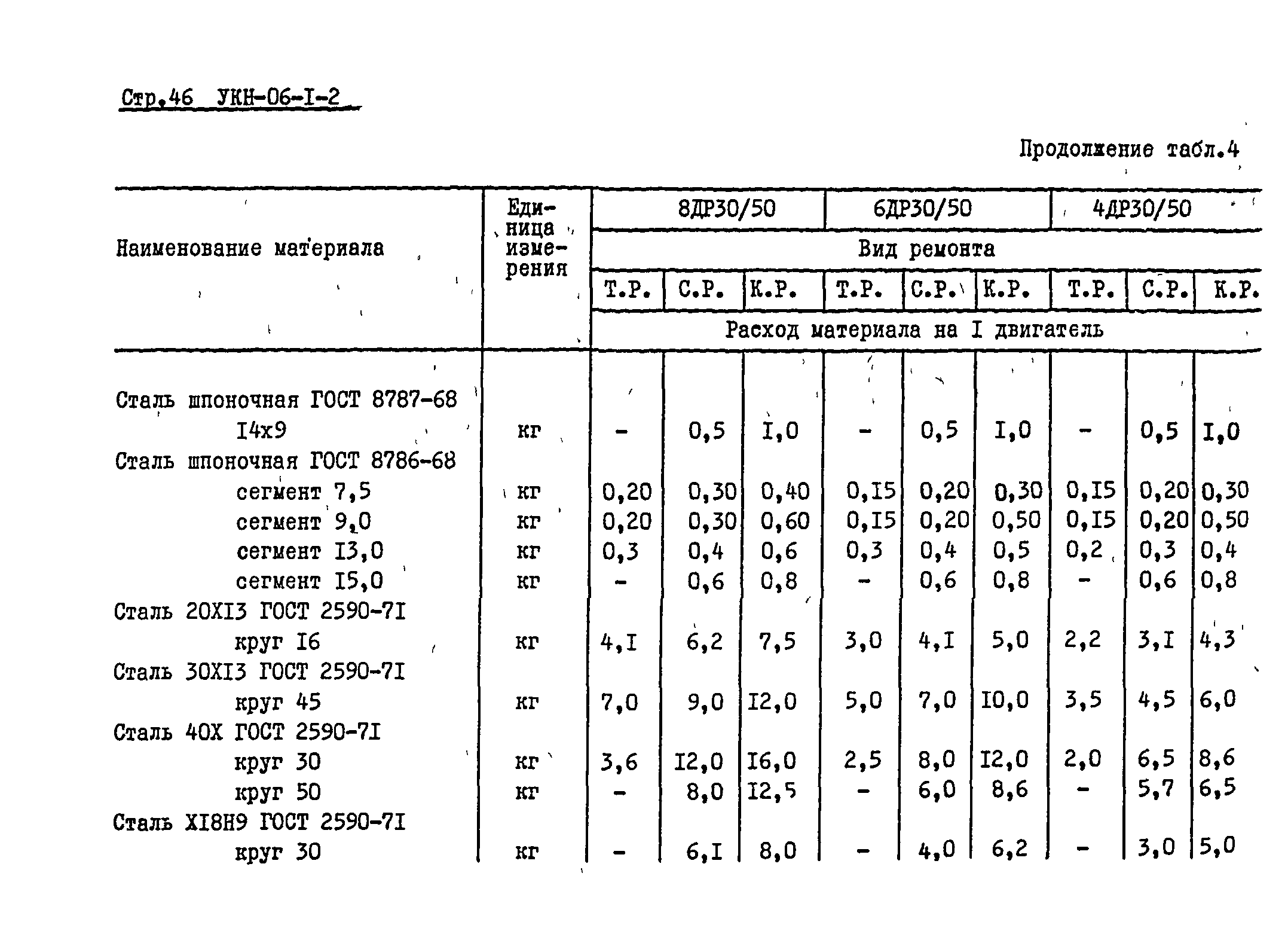 УКН 06-1-2