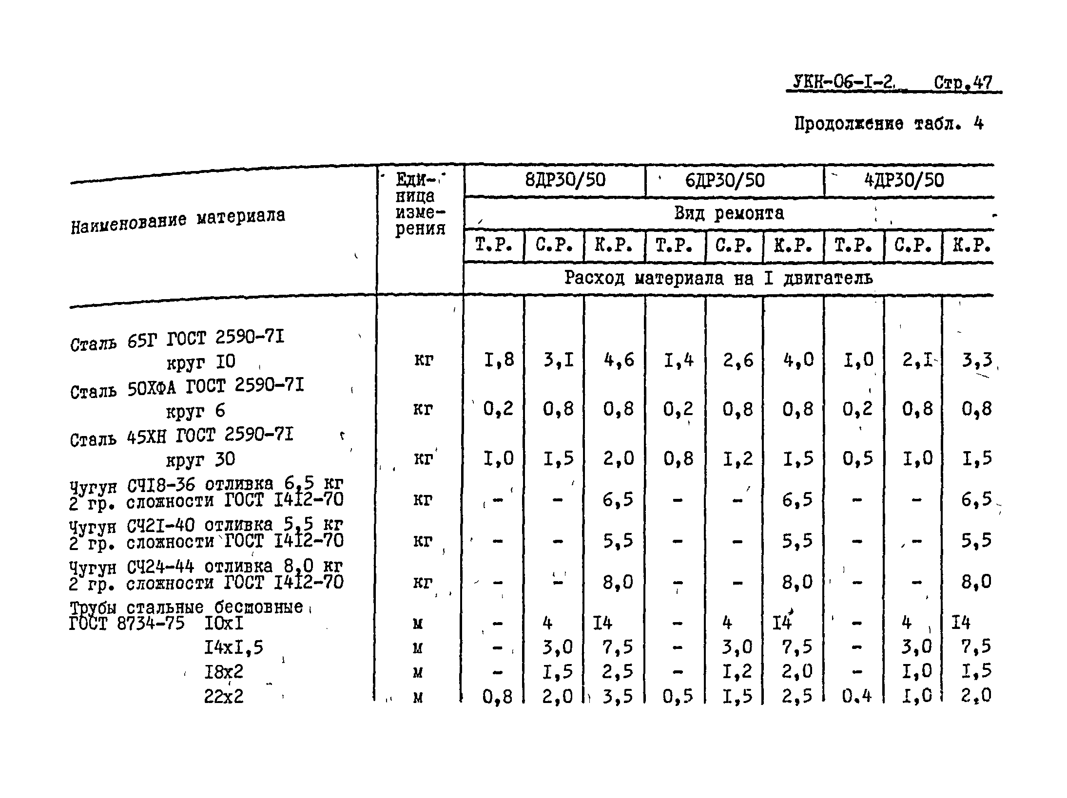 УКН 06-1-2