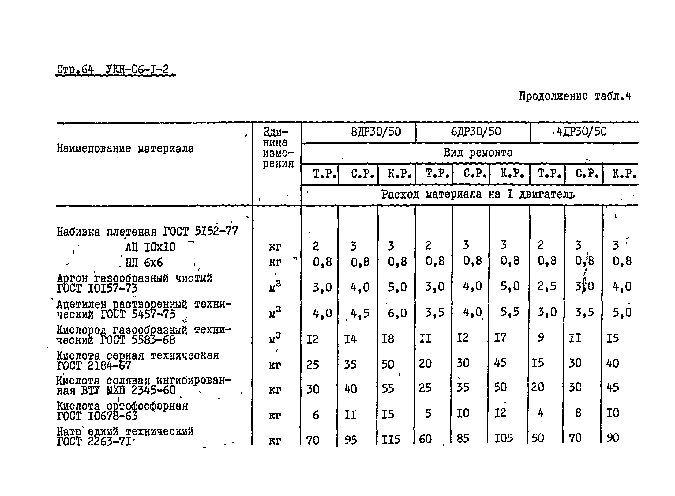 УКН 06-1-2