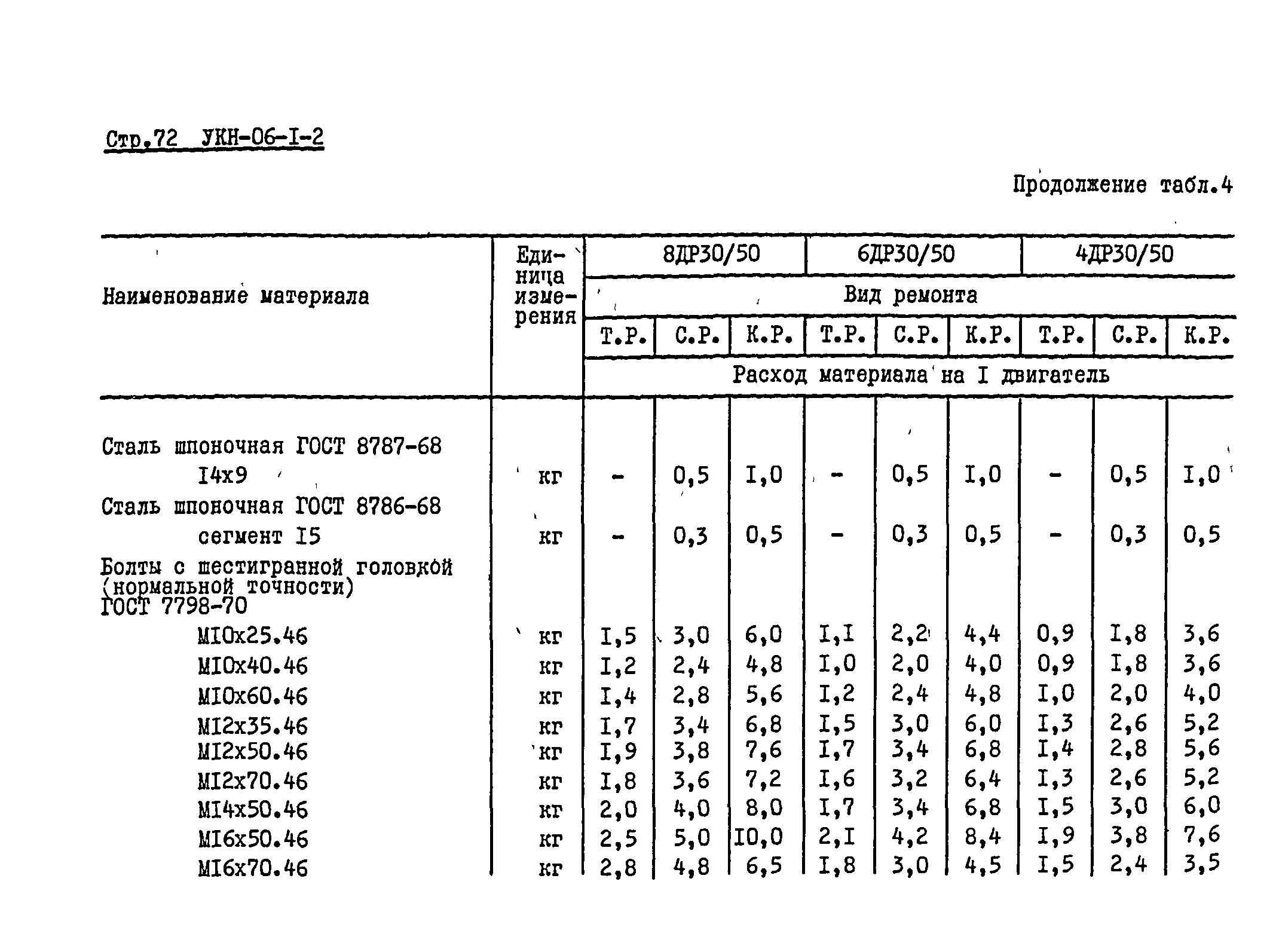 УКН 06-1-2