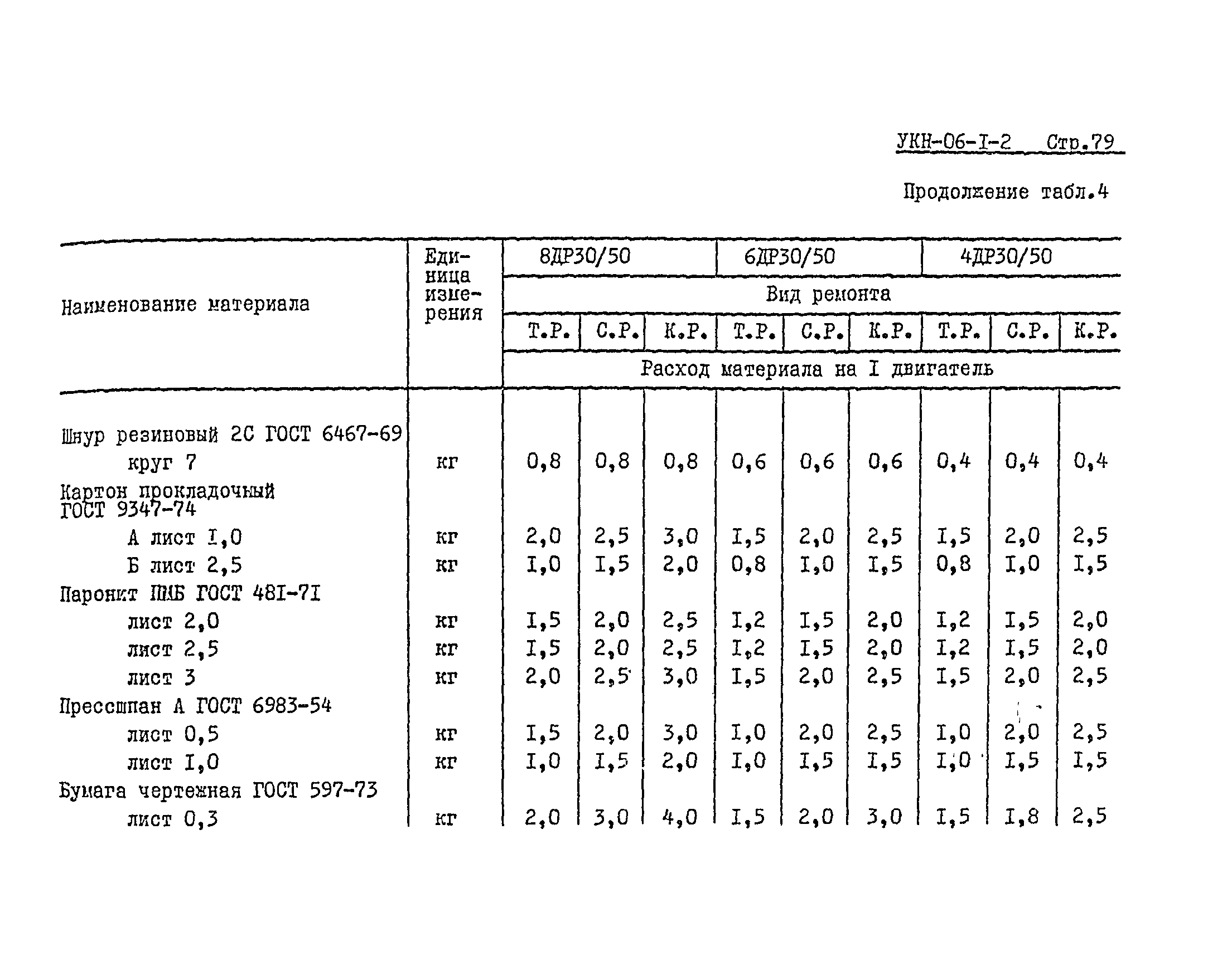 УКН 06-1-2