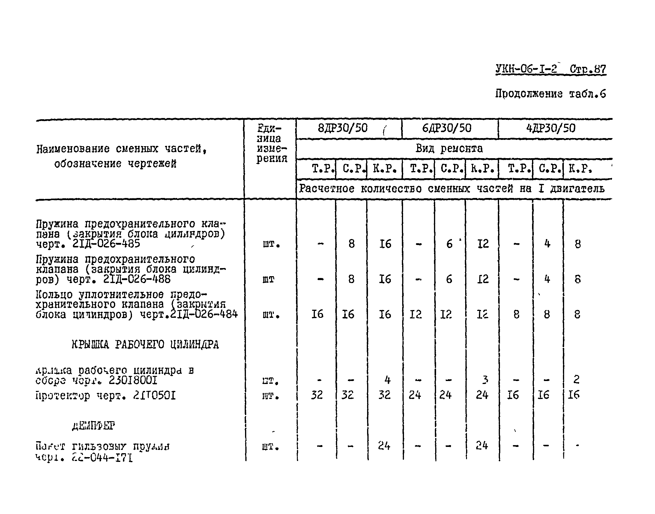 УКН 06-1-2