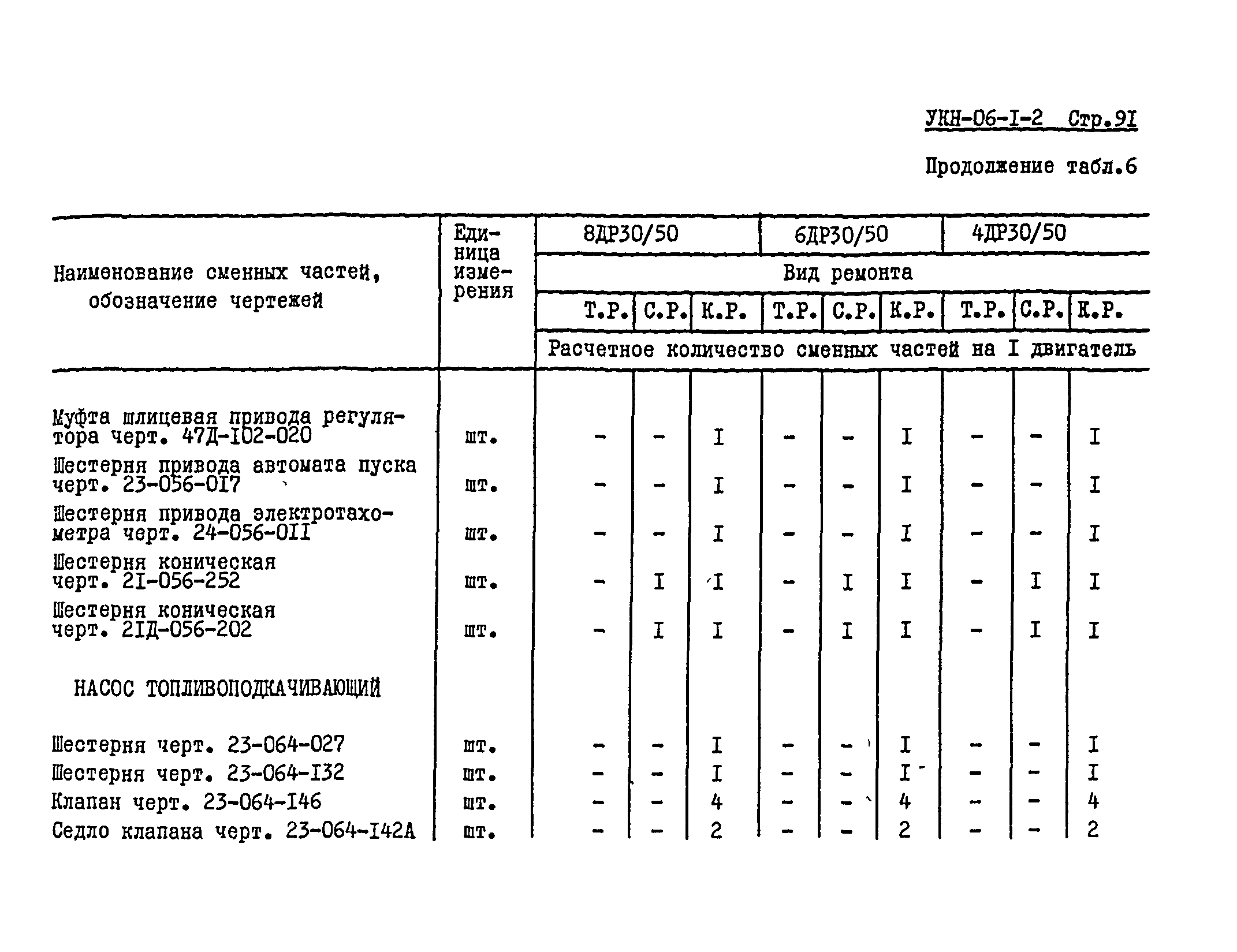 УКН 06-1-2