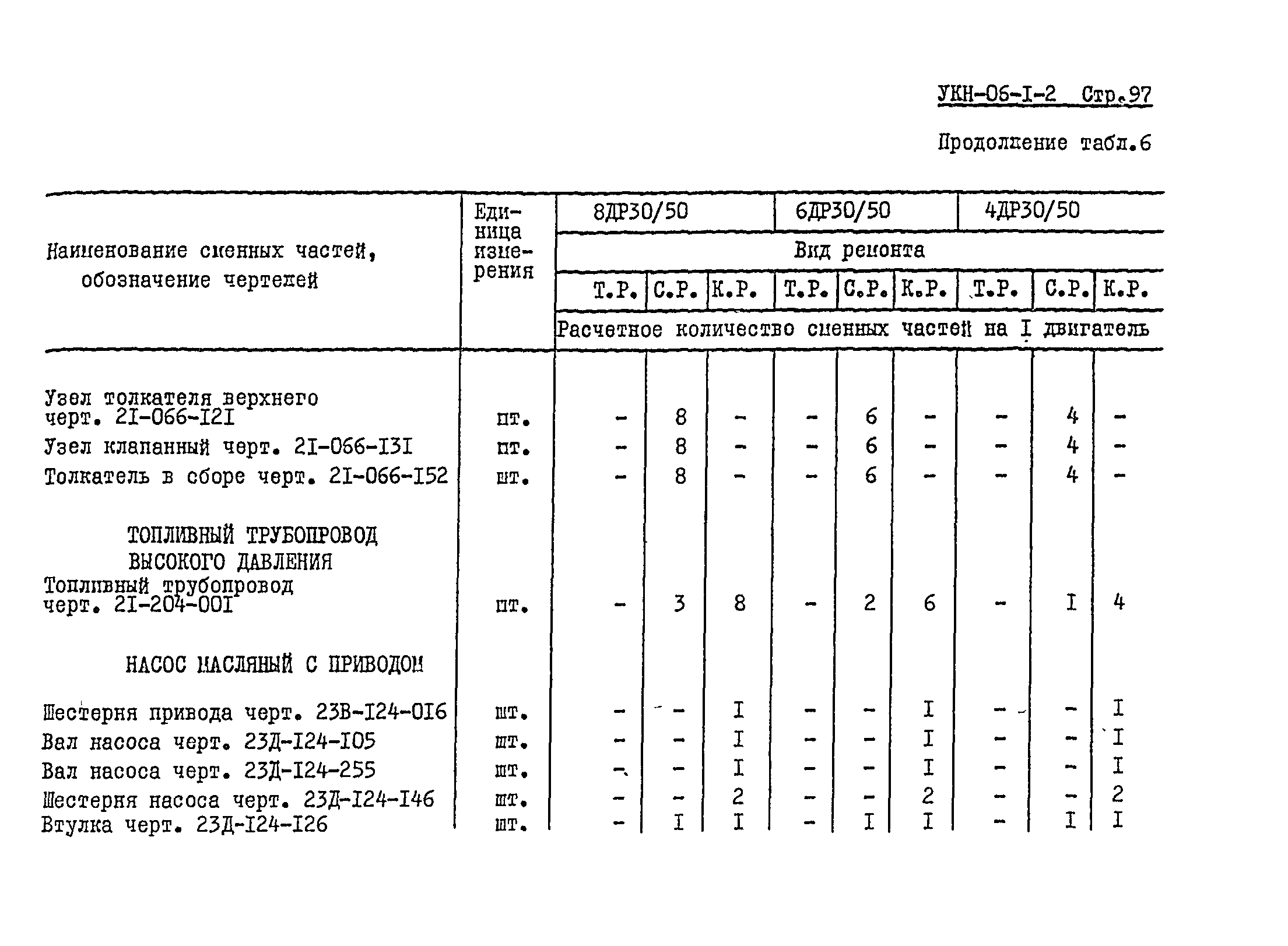 УКН 06-1-2