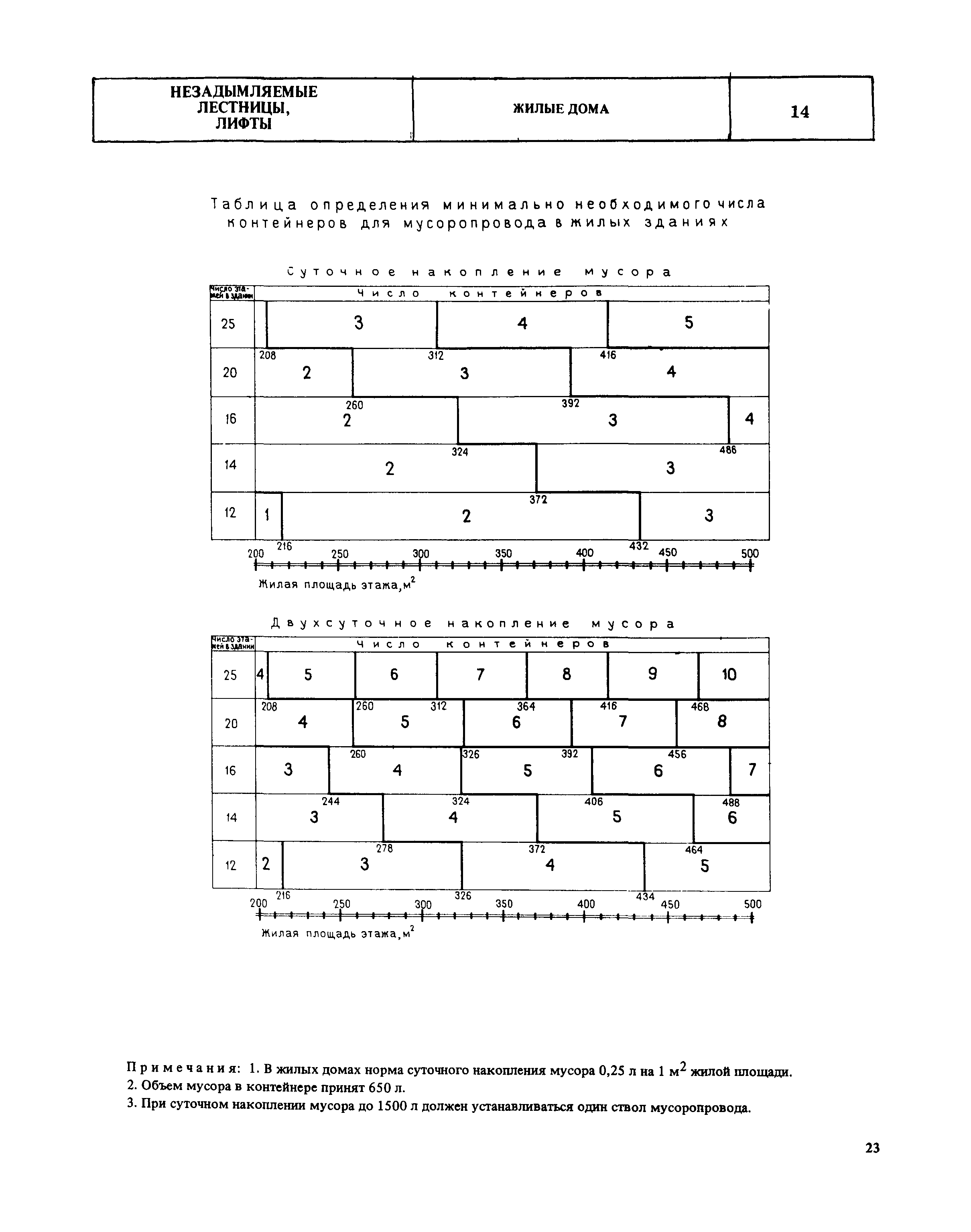 НП 9.1-80