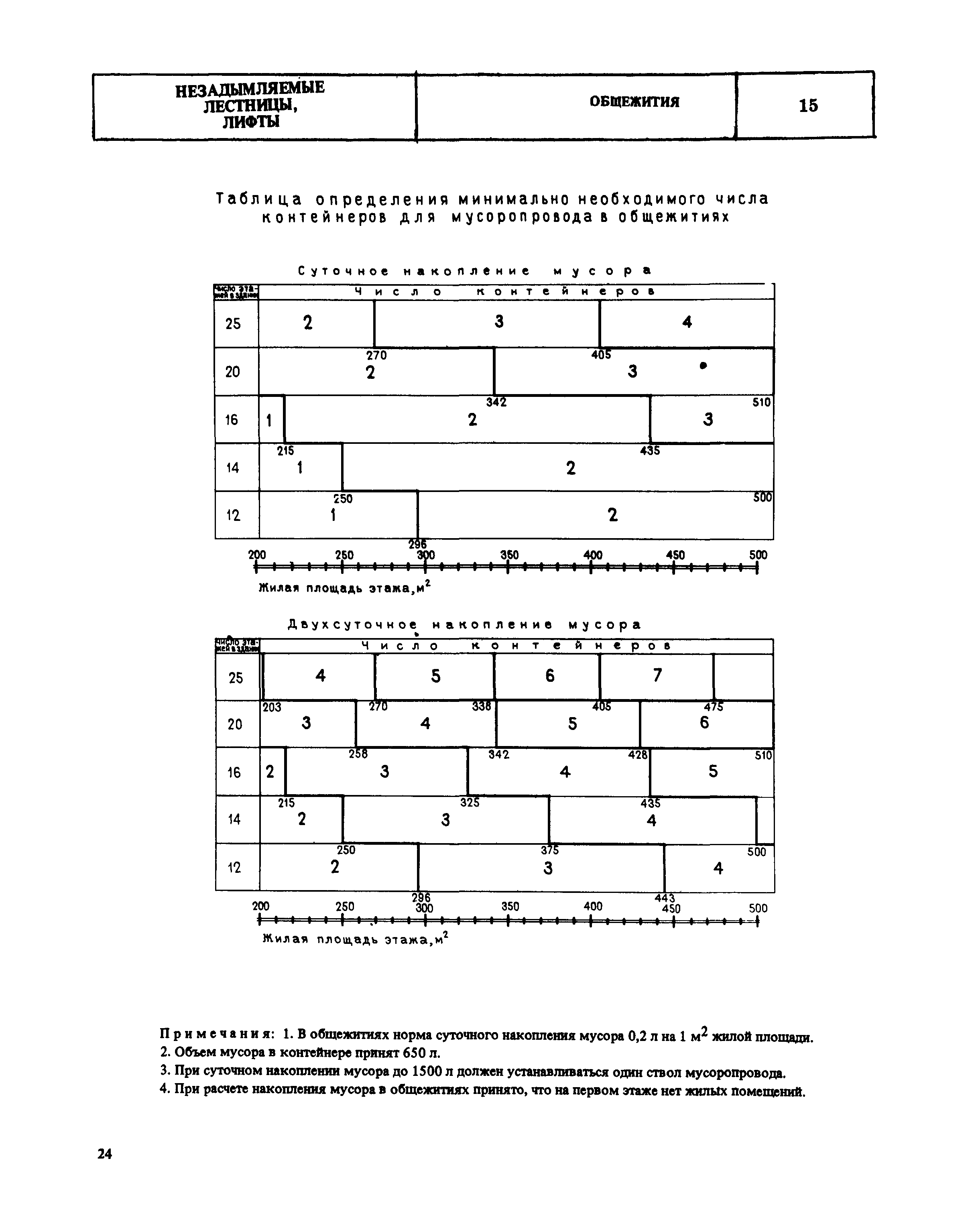 НП 9.1-80