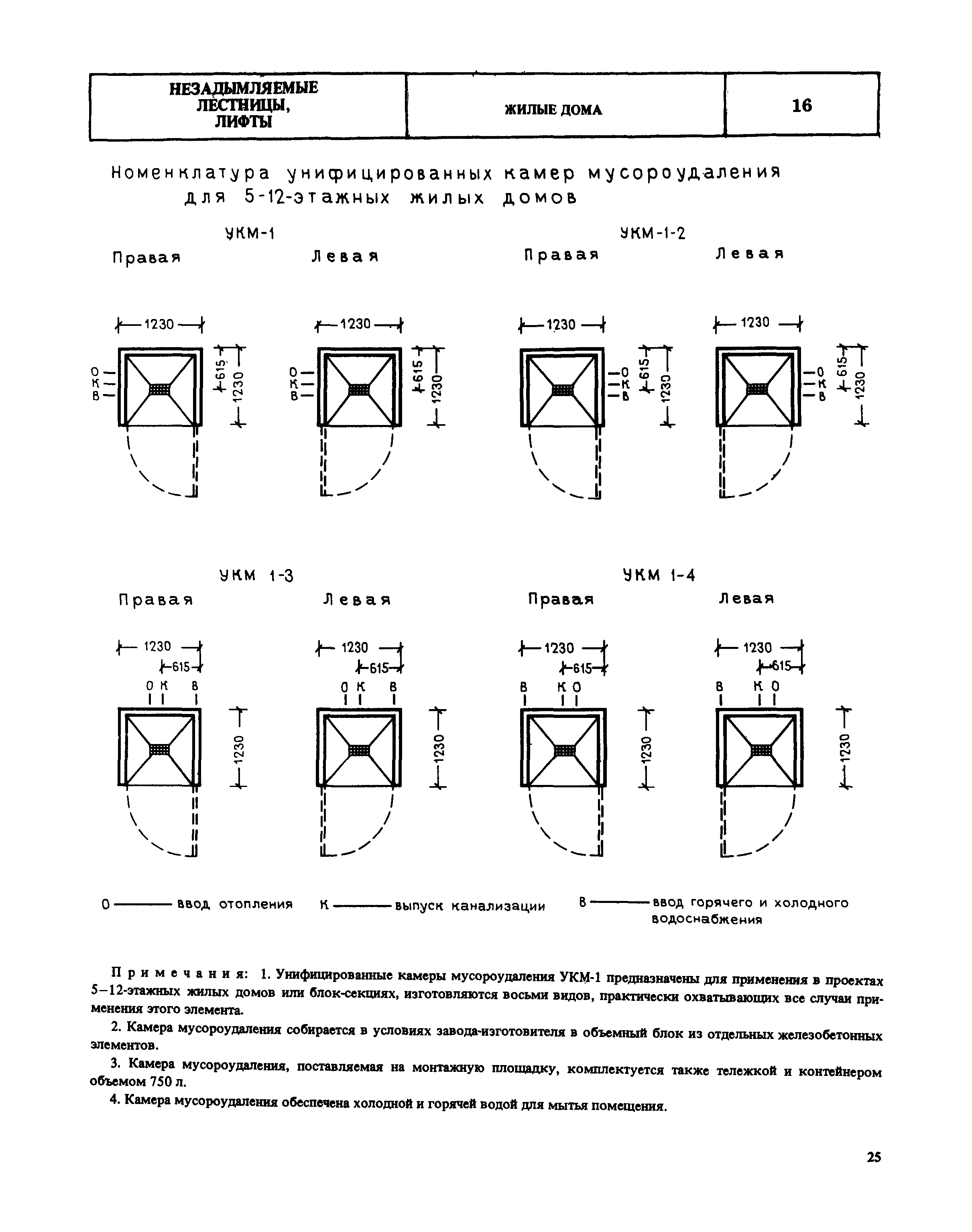 НП 9.1-80