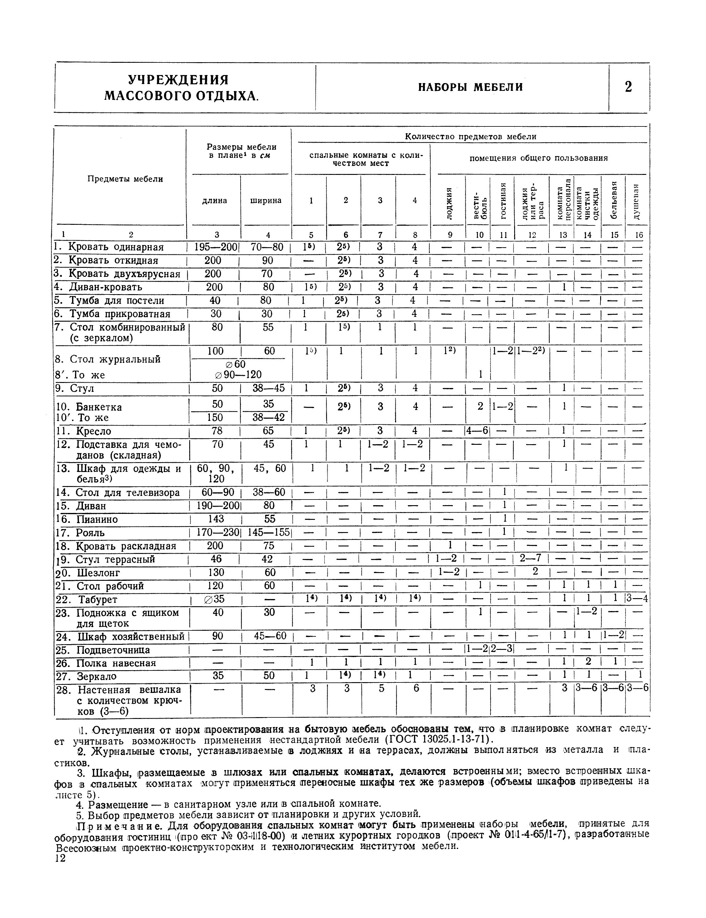 НП 6.3-73