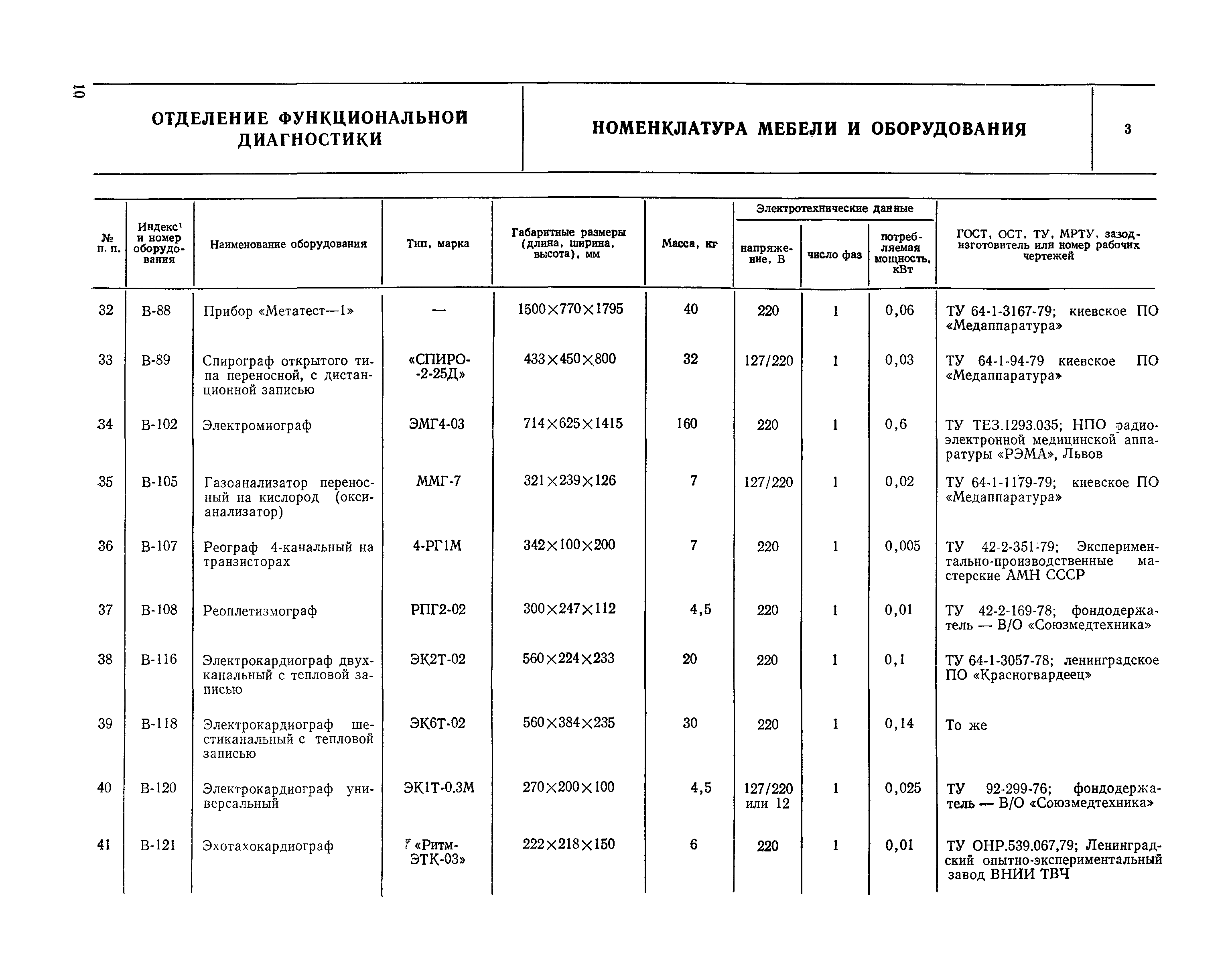 НП 6.1.1.6-82