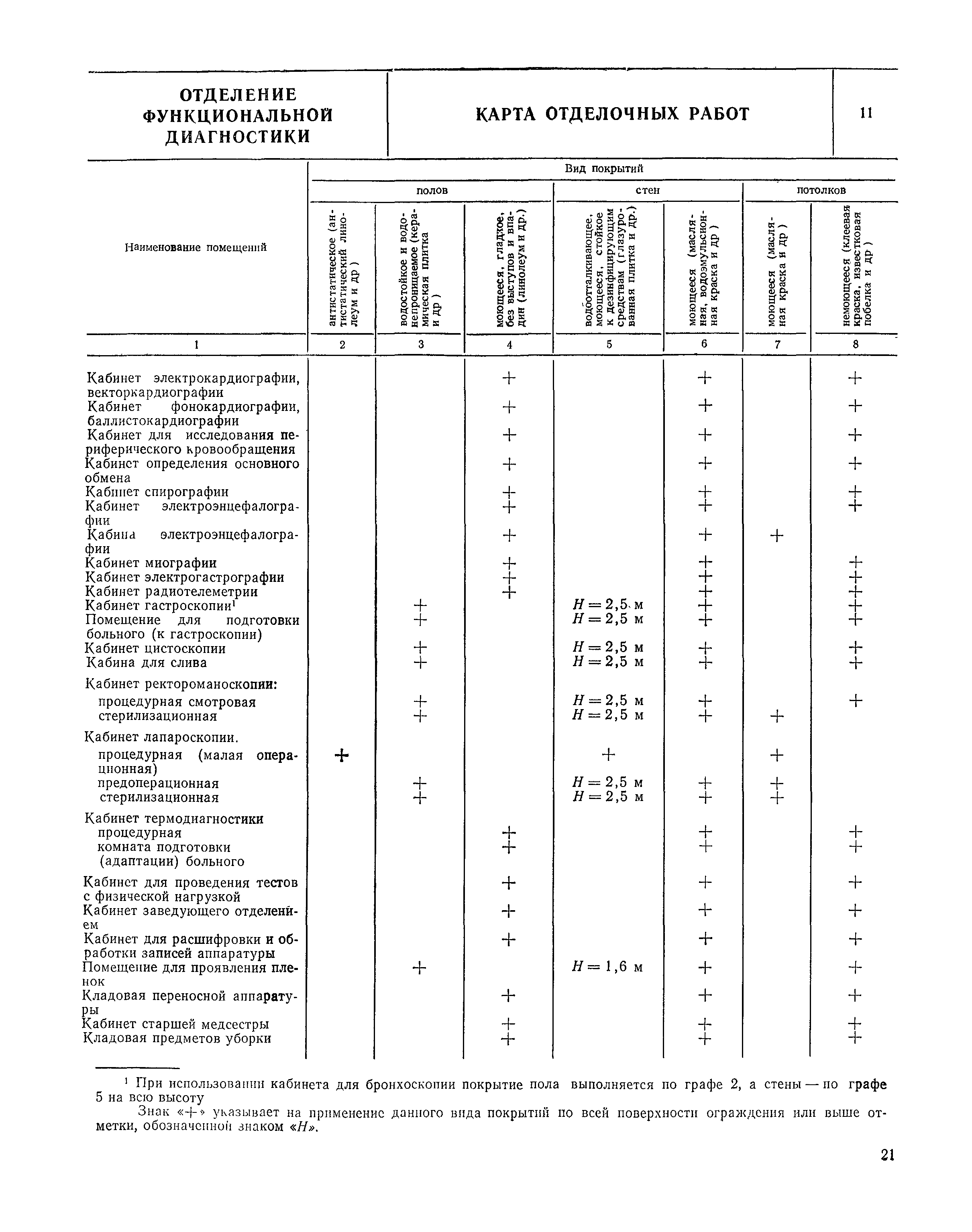 НП 6.1.1.6-82