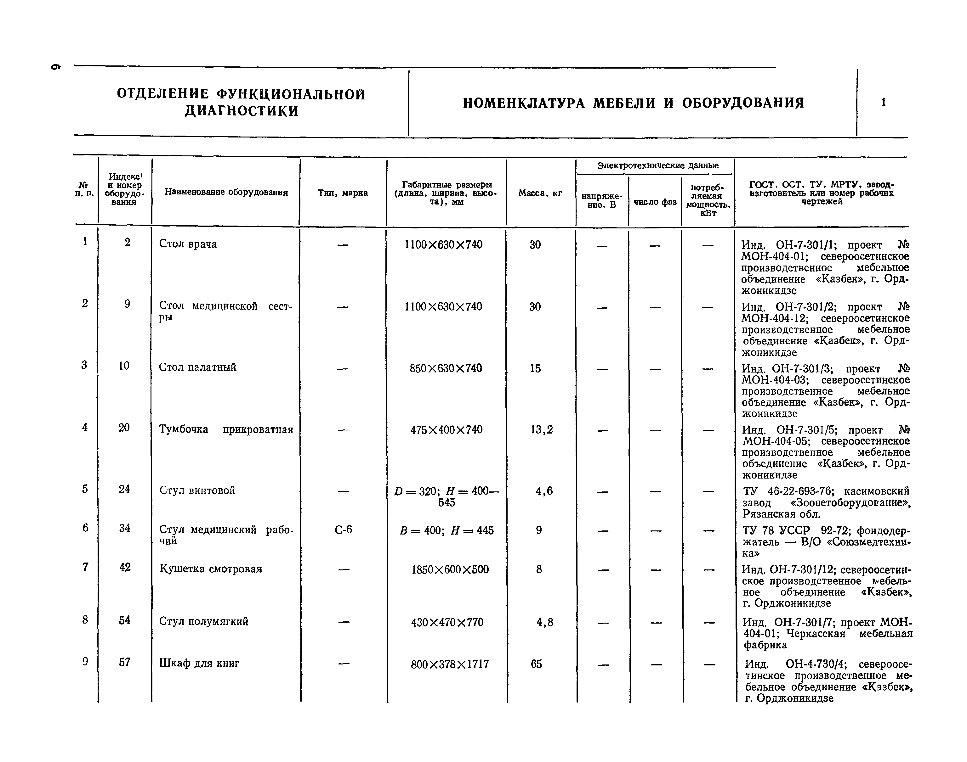 НП 6.1.1.6-82