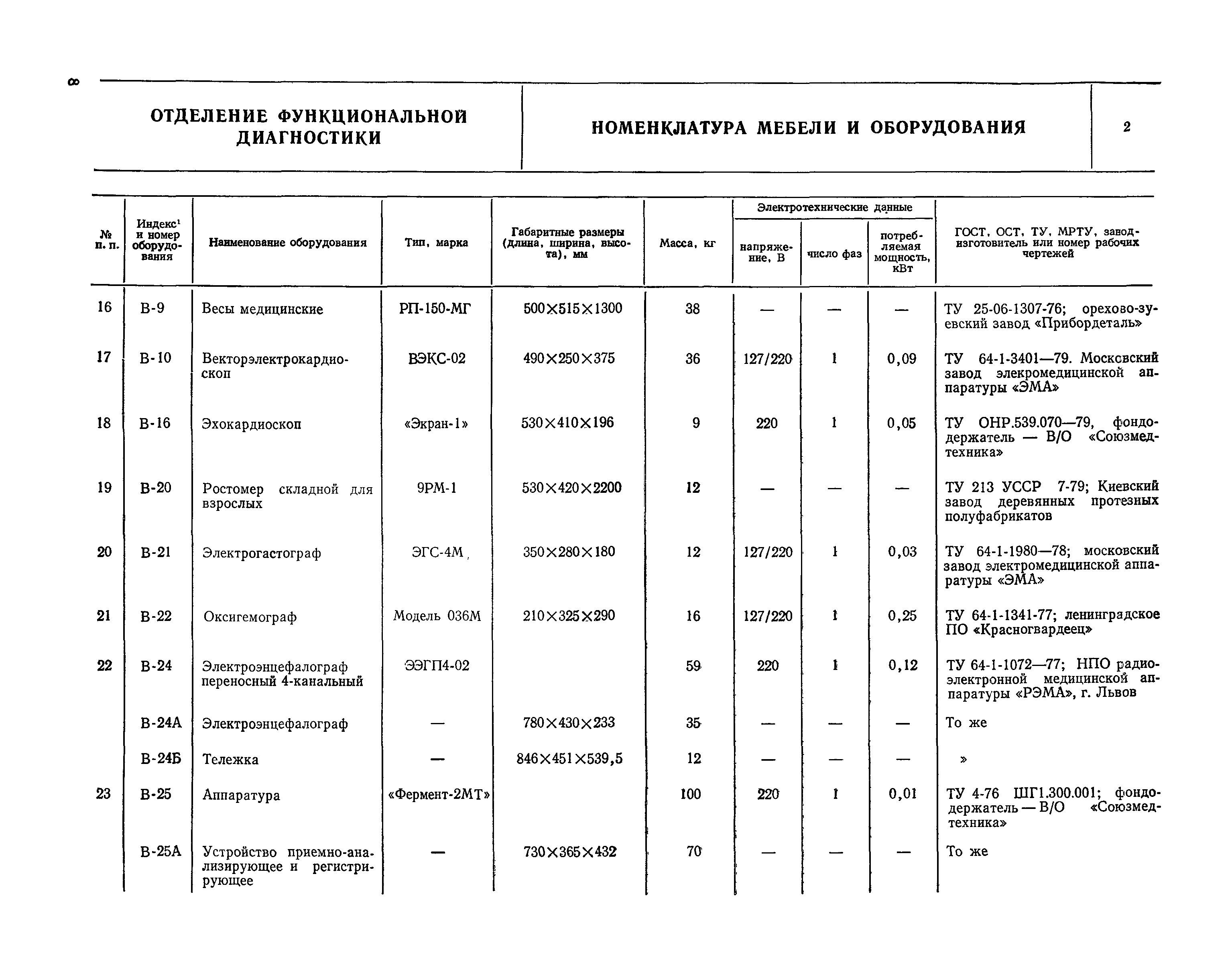 НП 6.1.1.6-82