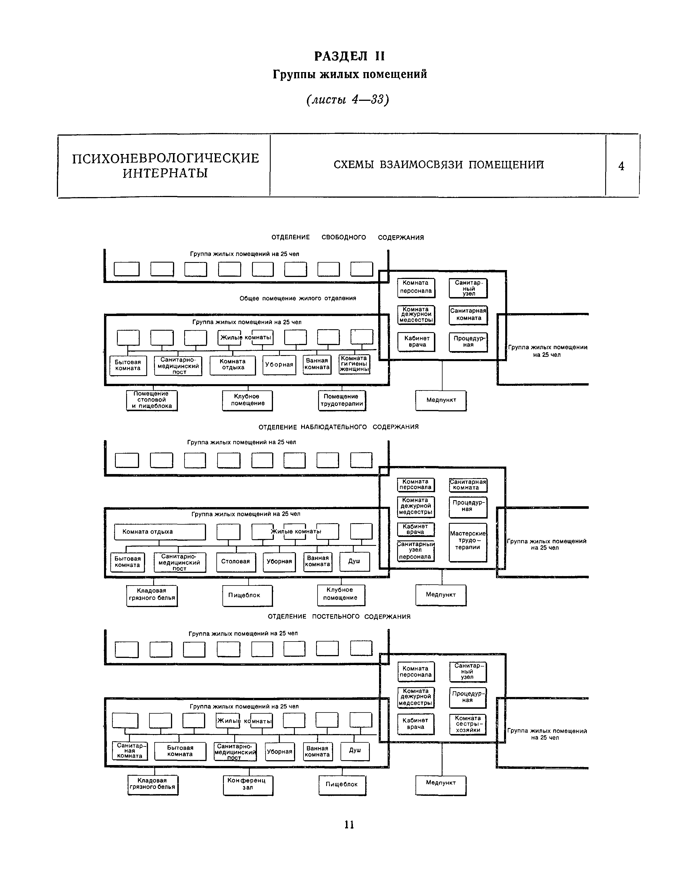 НП 1.7-82