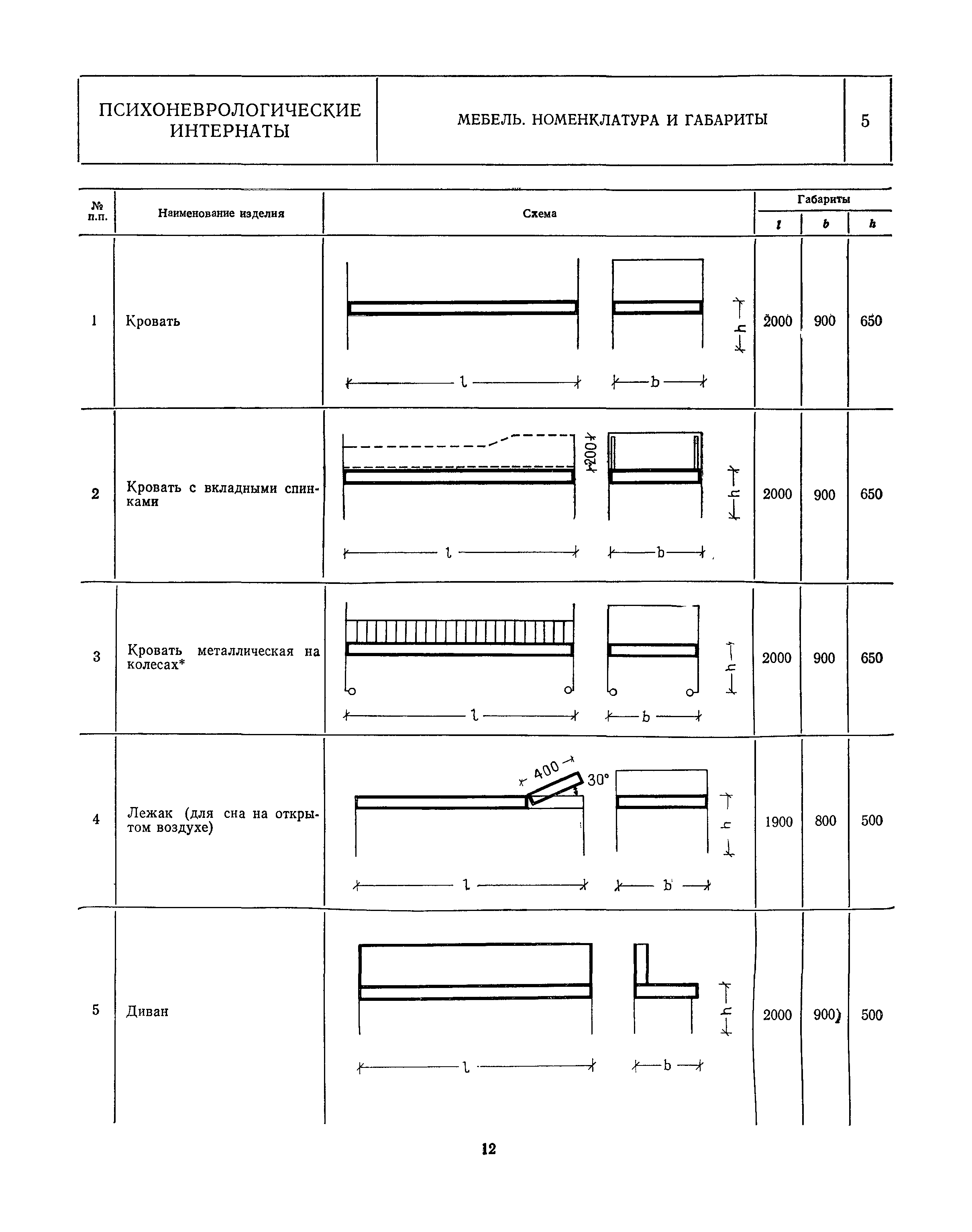 НП 1.7-82