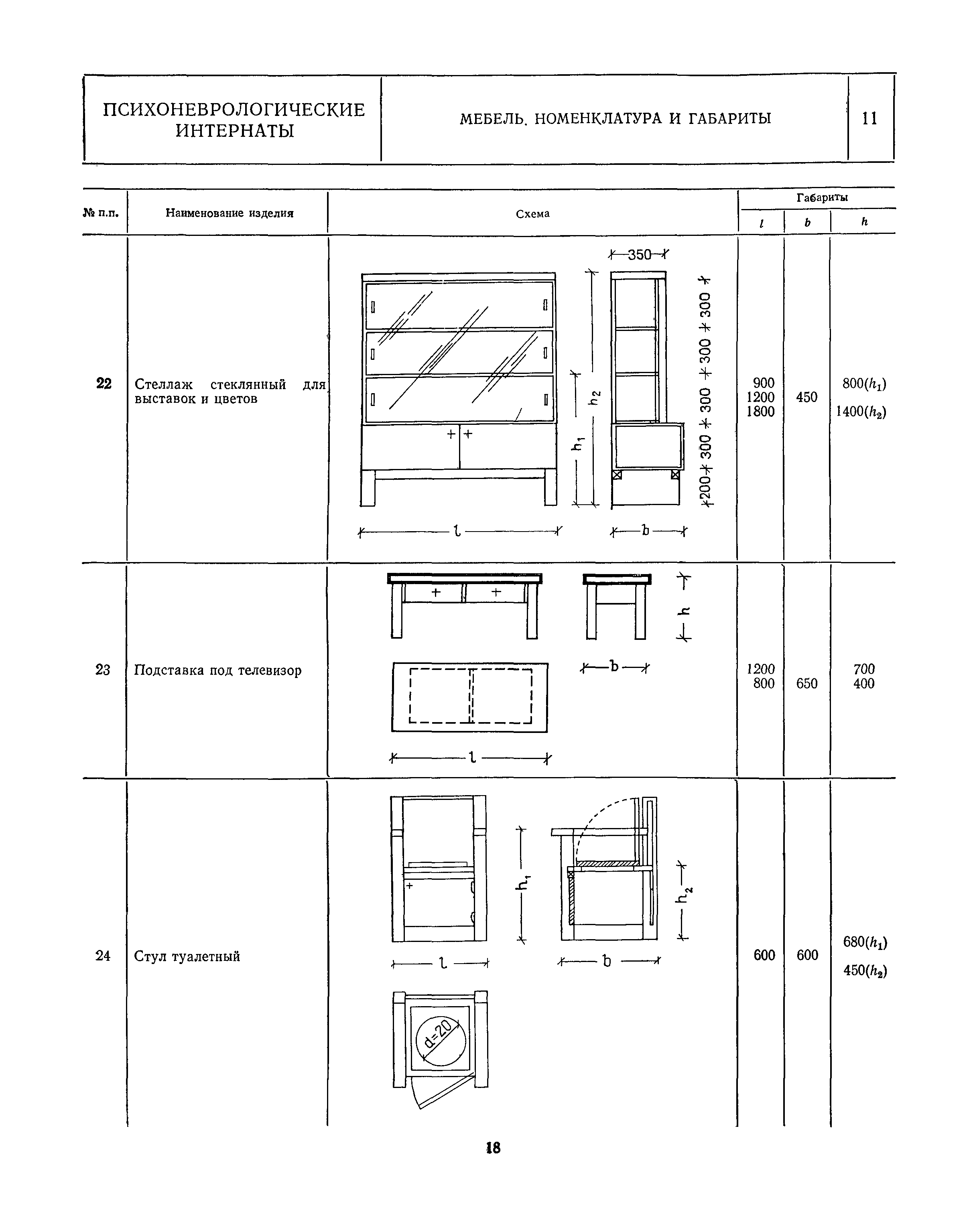 НП 1.7-82