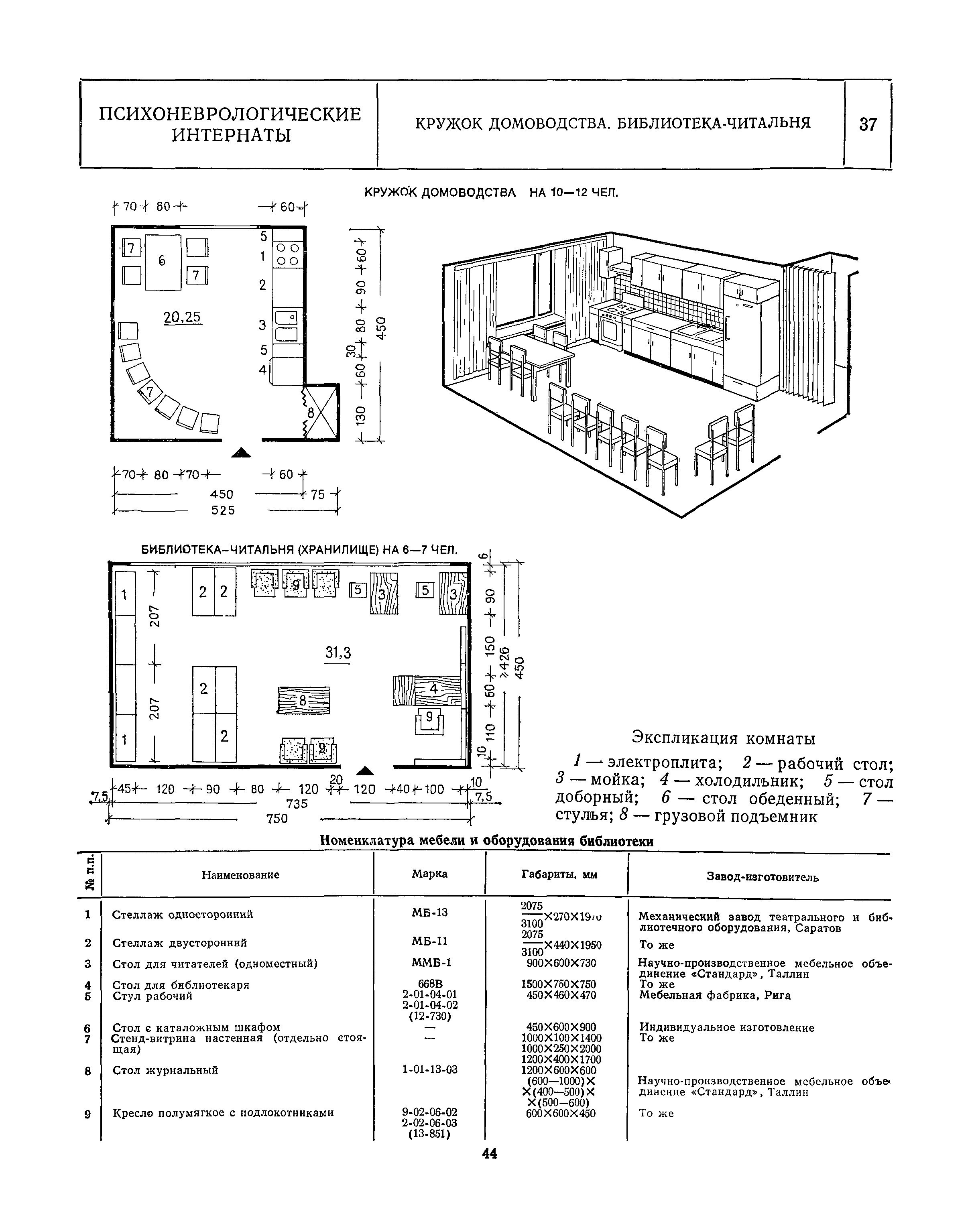 НП 1.7-82